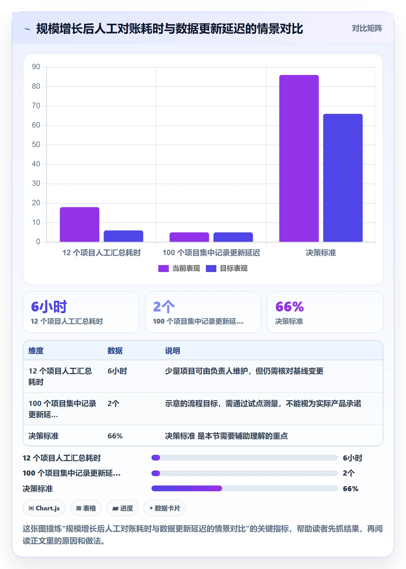延期天数流程与规范：管理层延期管理数据分析关键指标