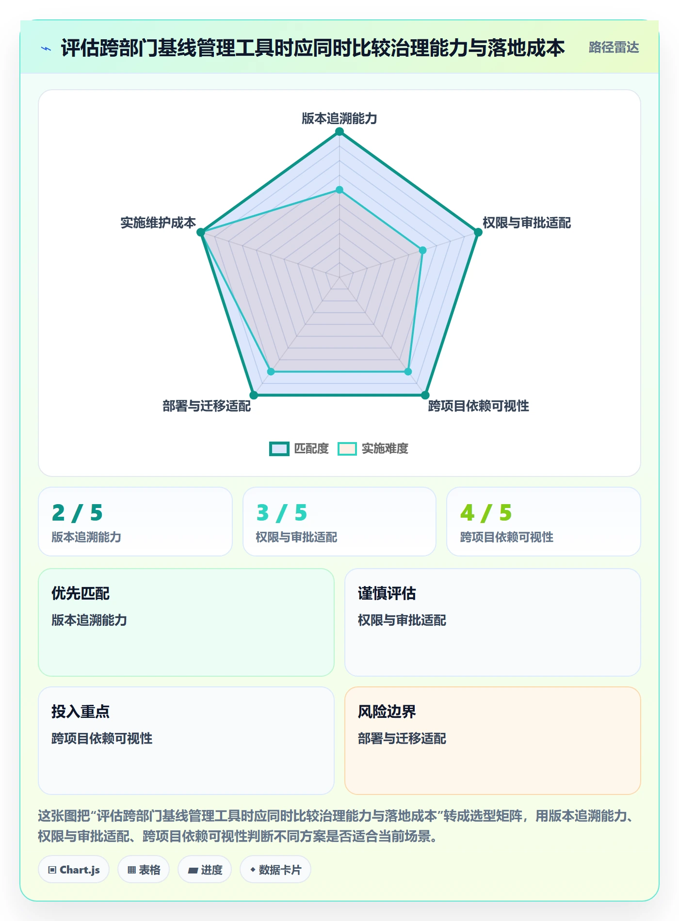 甘特图如何做好基线对比?跨部门团队风险控制与操作步骤