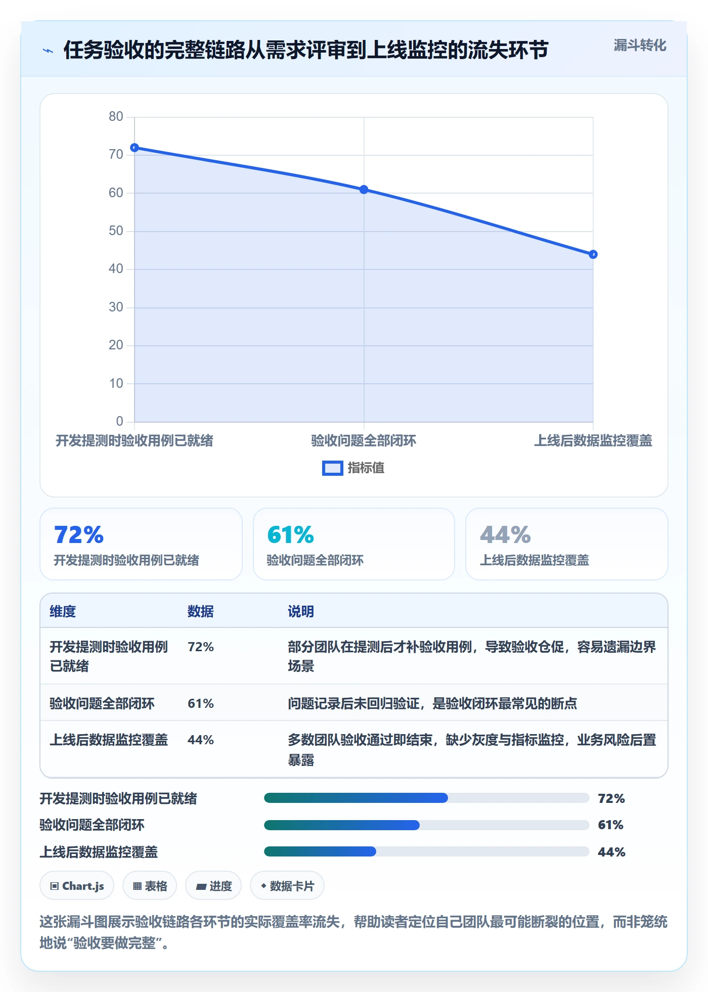 任务验收验收教程：产品经理实操方法，避坑指南