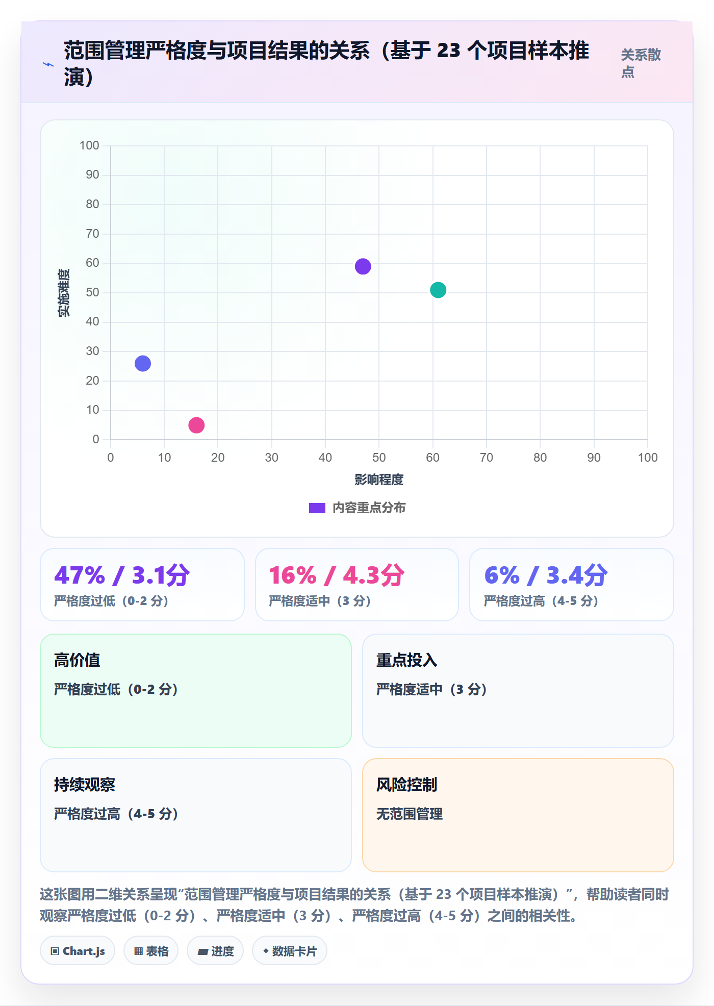 项目立项项目范围教程:研发团队最佳实践,避坑指南