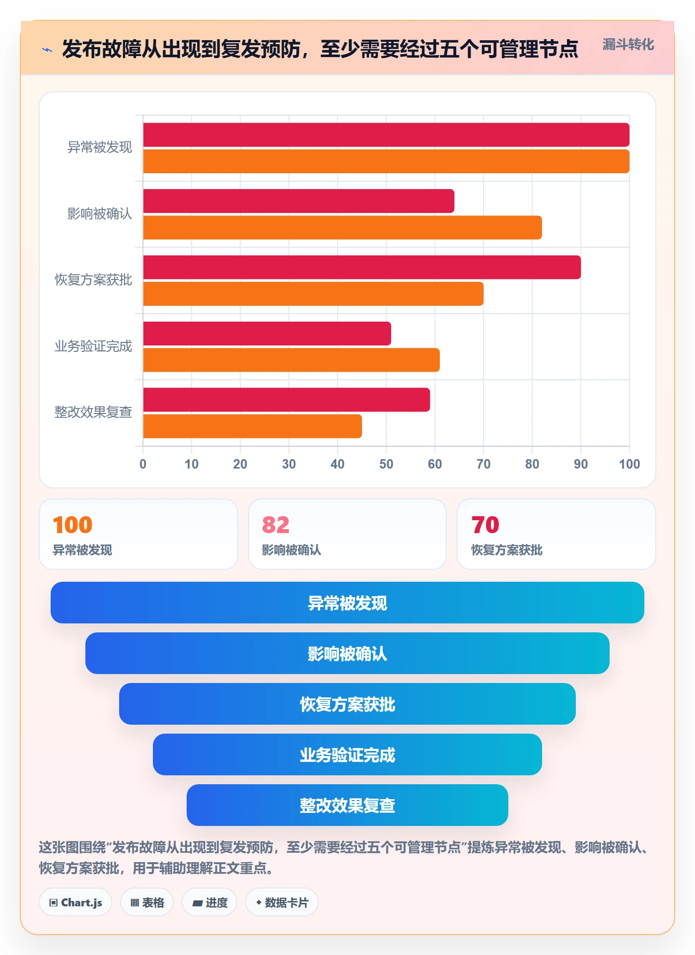 回滚流程与规范:PMO发布管理流程优化关键指标