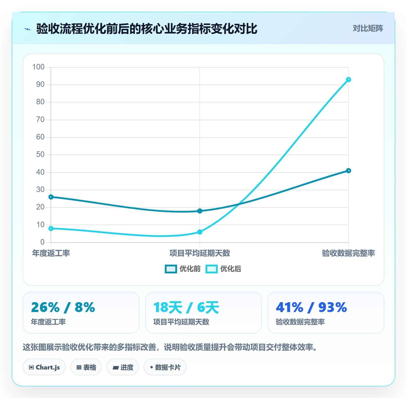 审核管理指南:PMO如何做好任务验收,流程优化全流程