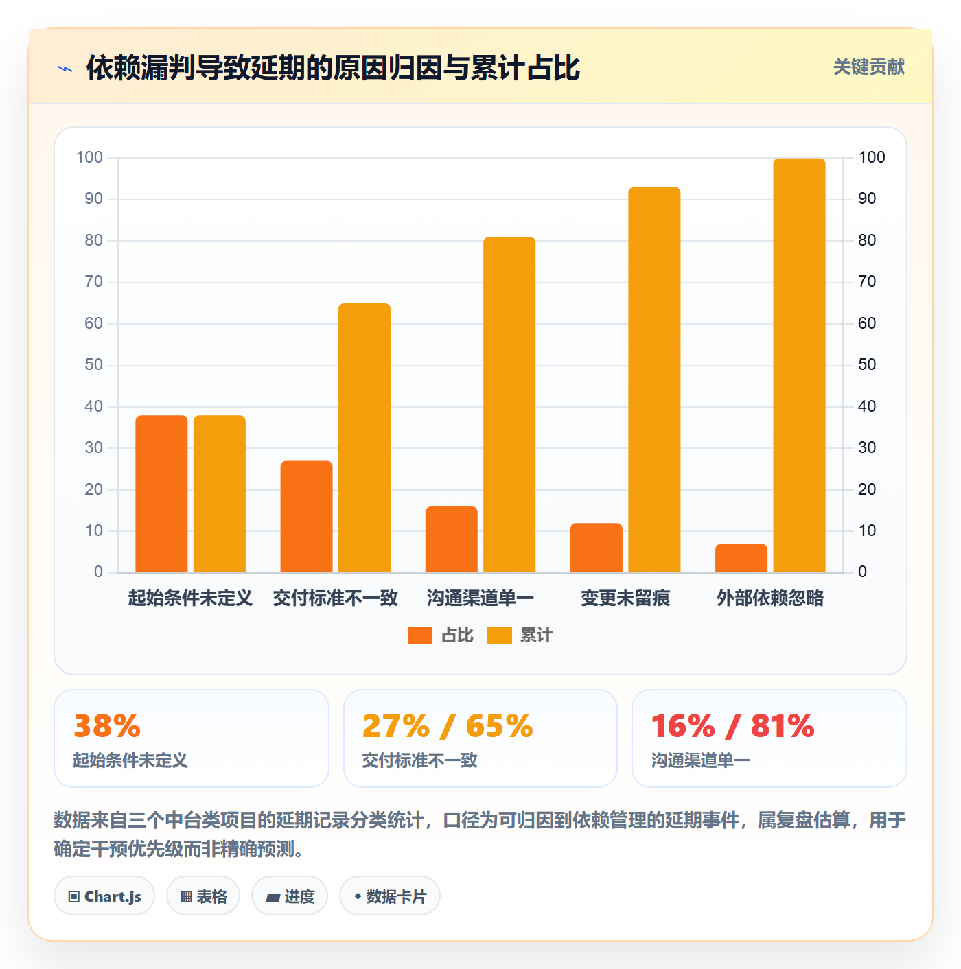 任务依赖SS全流程：产品经理最佳实践与一文讲清