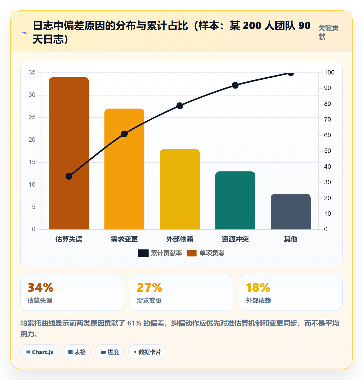 进度日志流程与规范:项目负责人进度跟踪最佳实践关键指标
