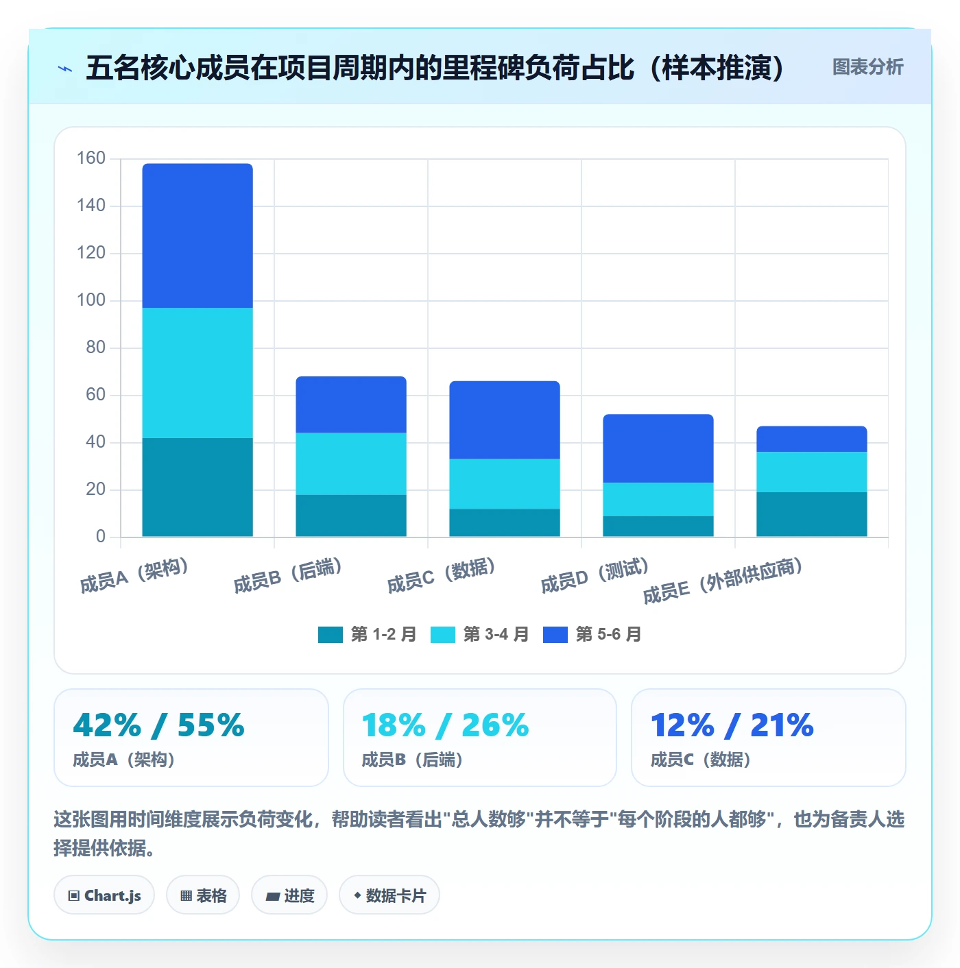 里程碑里程碑计划全流程:项目成员风险控制与一文讲清
