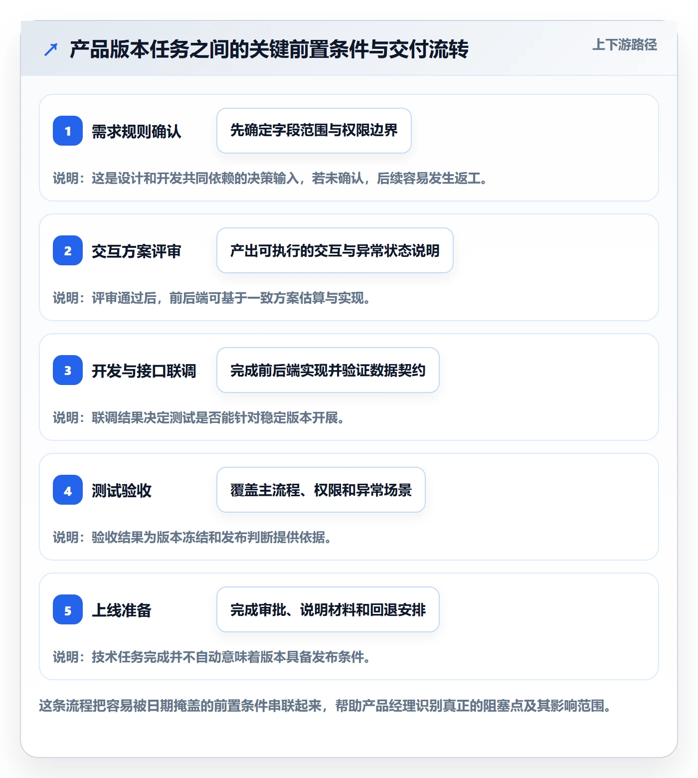 甘特图任务条教程:产品经理最佳实践,避坑指南