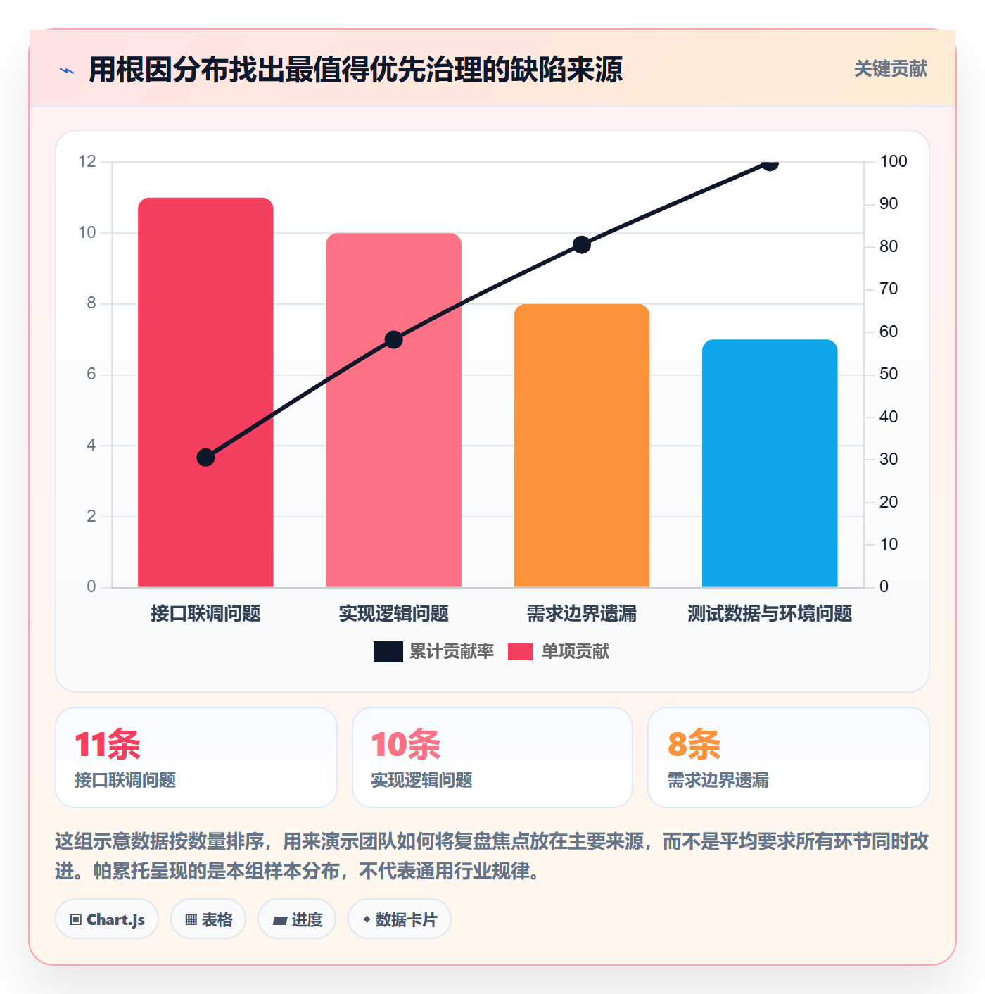 Bug管理指南：项目经理如何做好Bug / 缺陷，落地方案全流程
