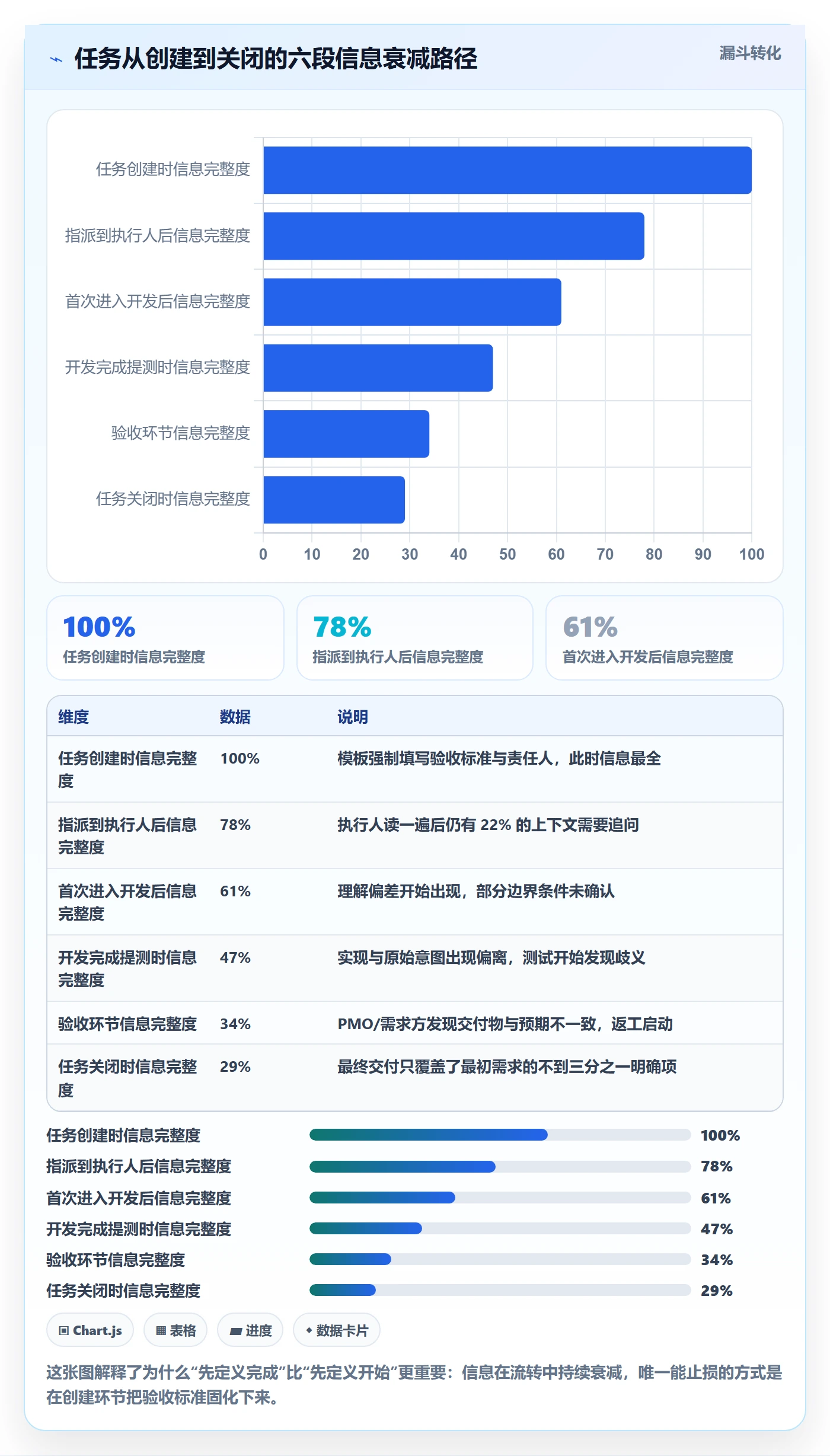 执行人怎么做？PMO落地方案：任务管理从0到1