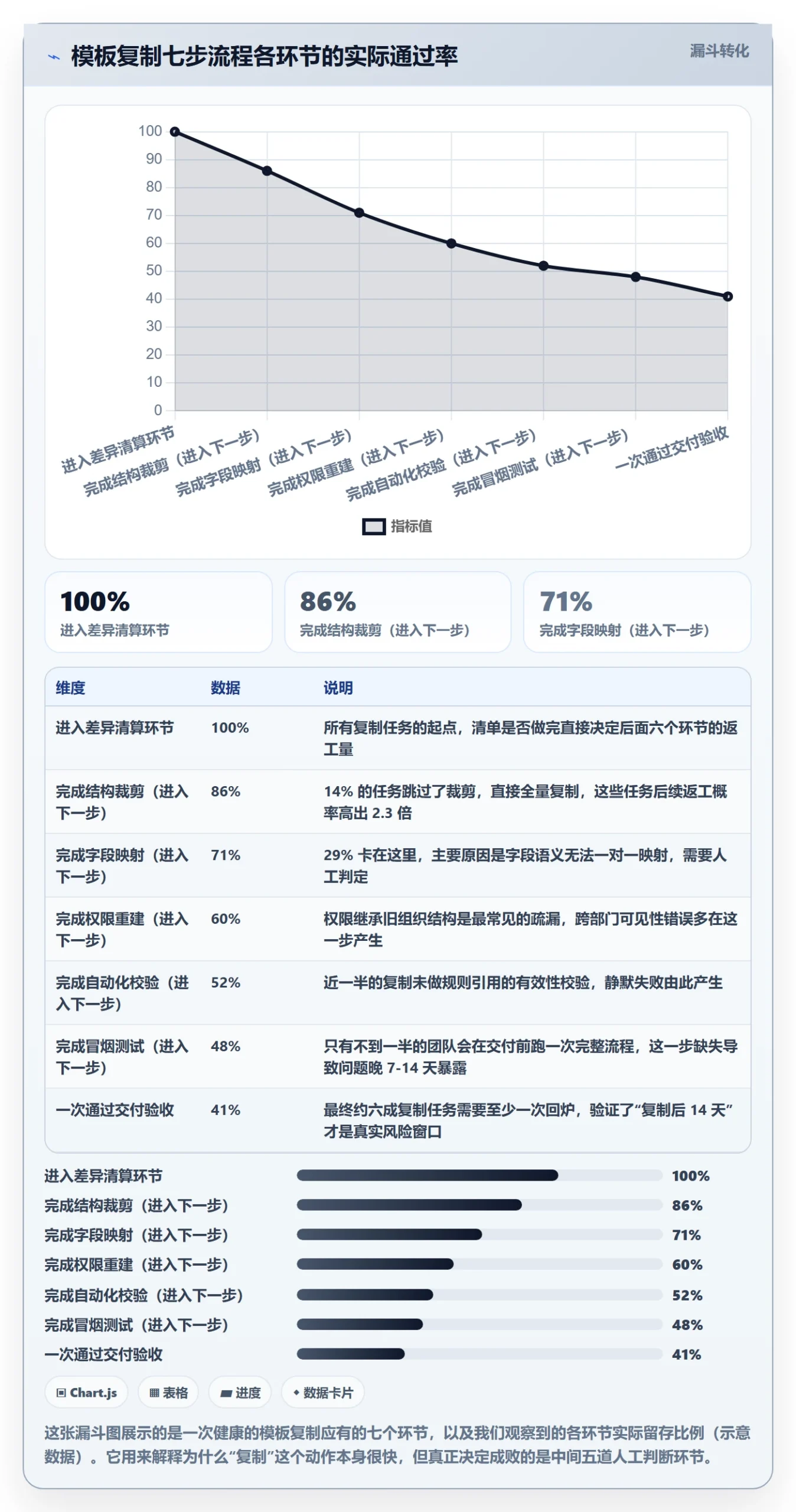 项目模板复制项目教程：实施团队实操方法，避坑指南