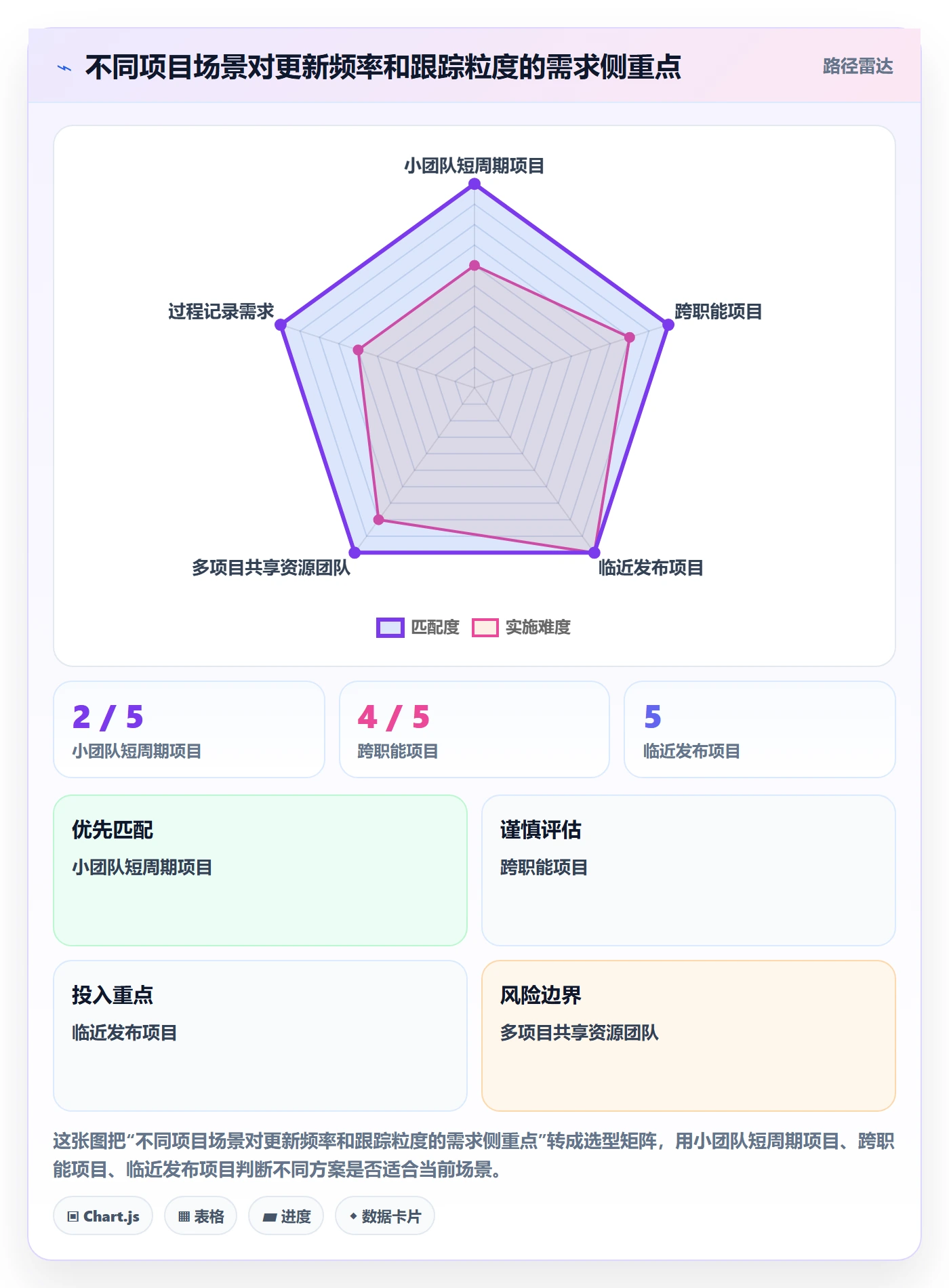 周进展实操方法:项目成员提升进度跟踪效率的落地方案方法与模板