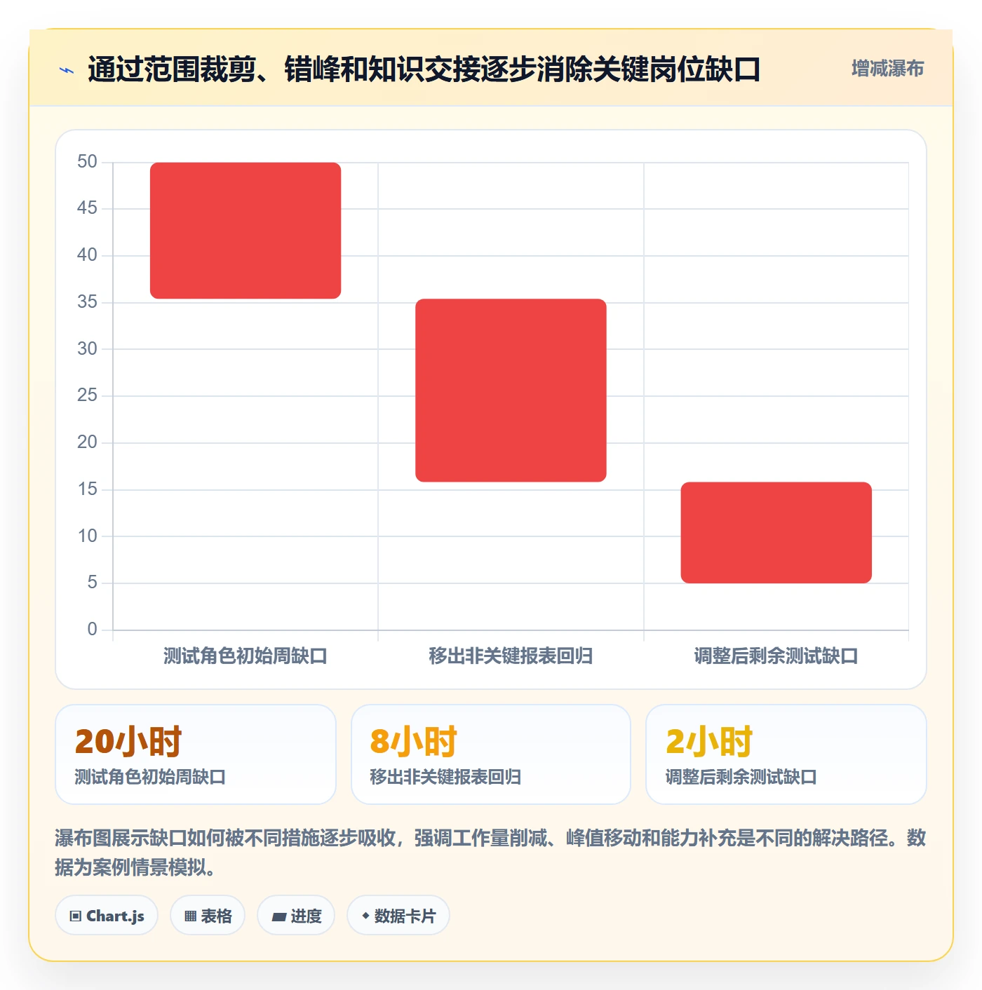 人力资源计划如何做好资源负载？项目负责人落地方案与操作步骤