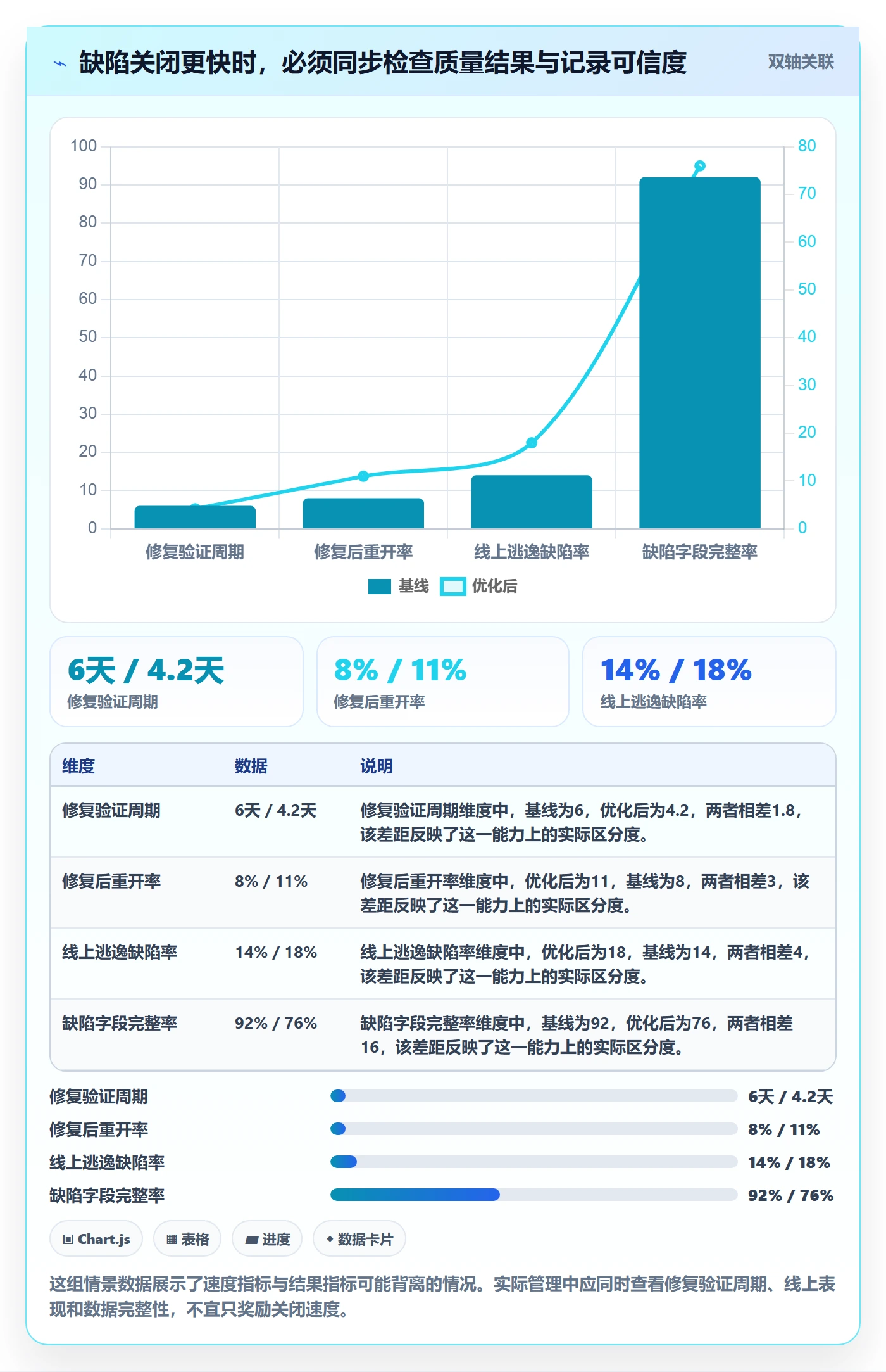 Bug流程与规范：项目成员Bug / 缺陷风险控制关键指标