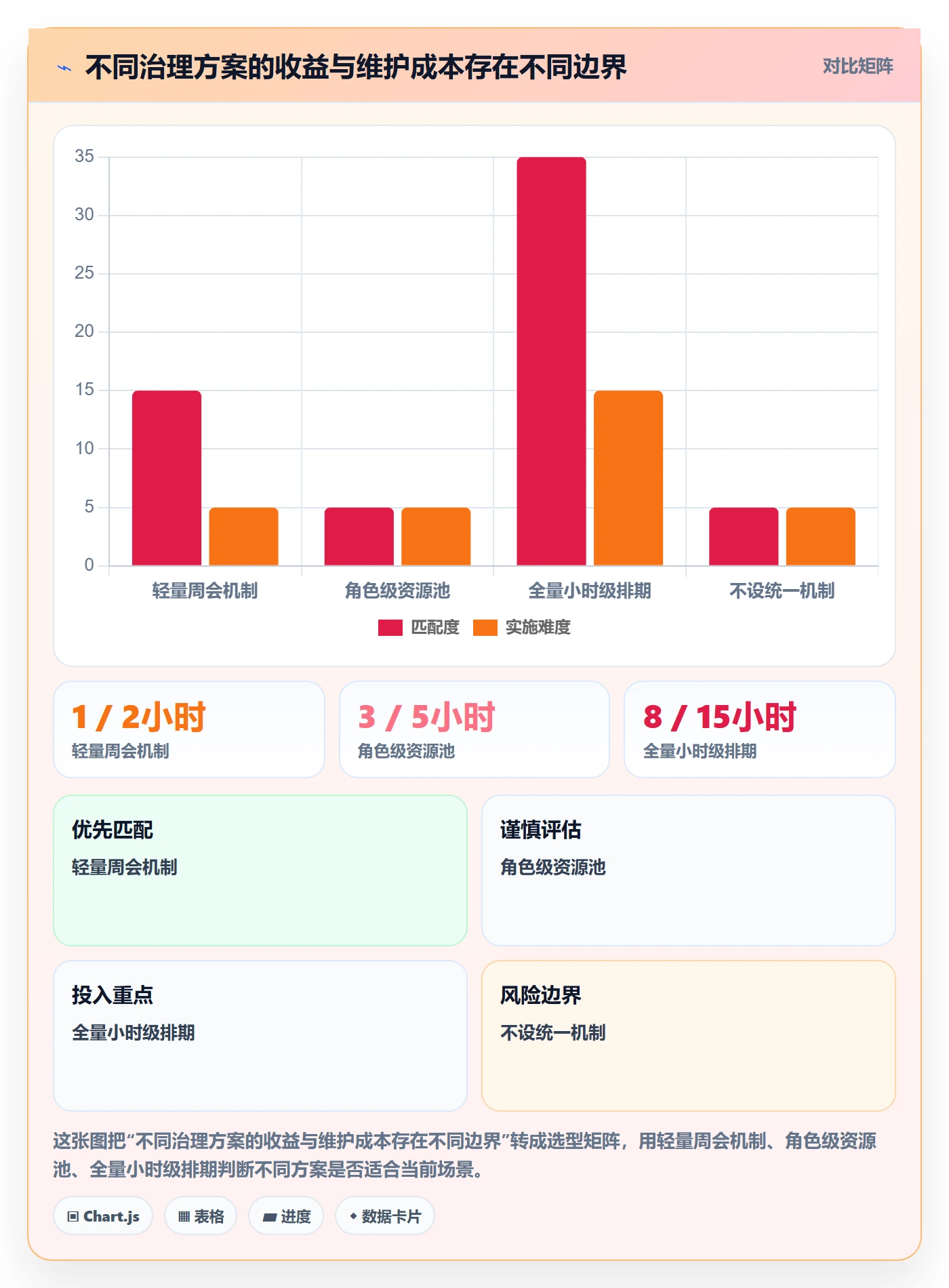 空闲资源最佳实践:企业管理者资源负载制度设计,常见问题
