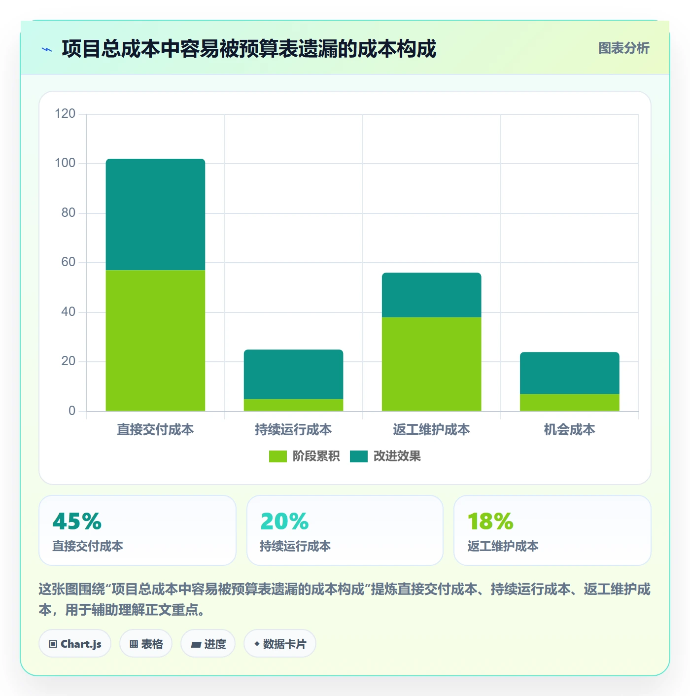 成本实操方法:产品经理提升成本管理效率的入门指南方法与模板