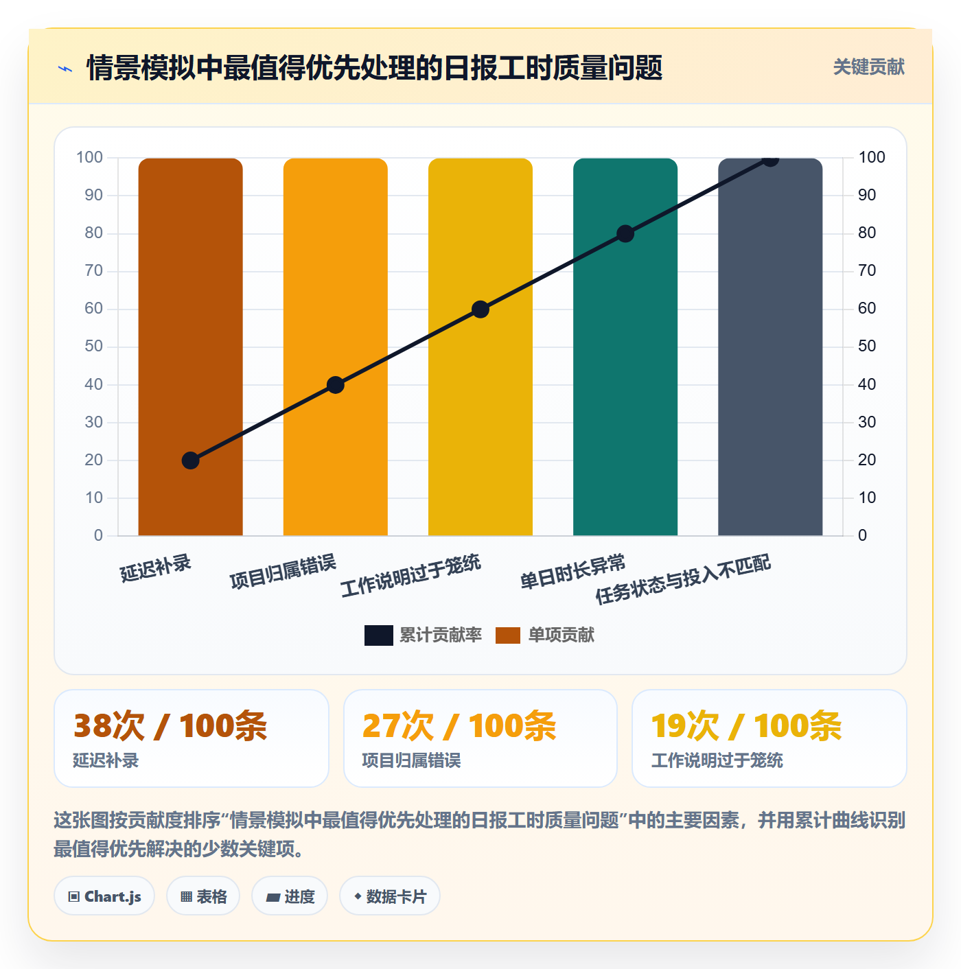 工时表如何做好日报工时?项目经理落地方案与操作步骤