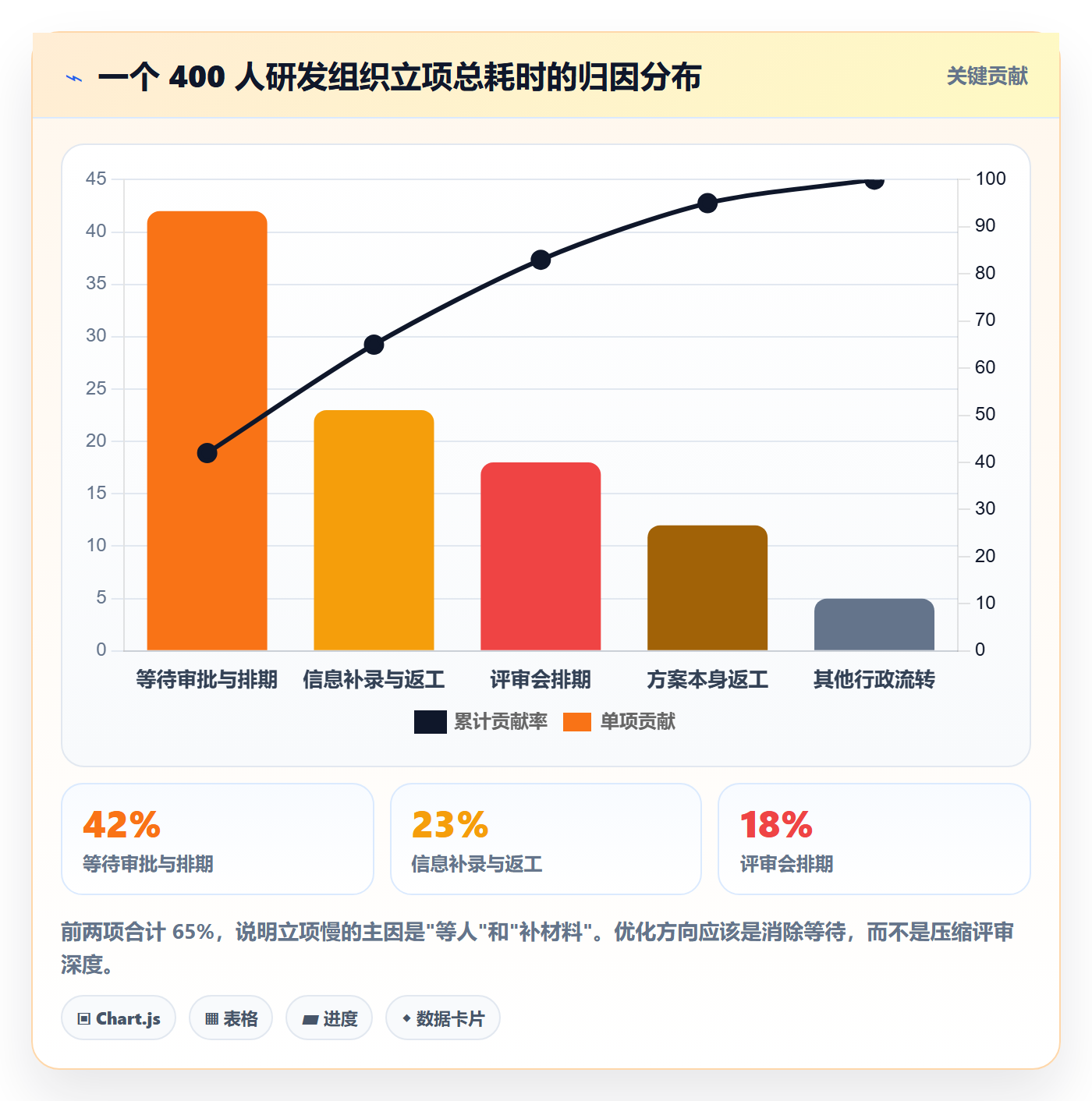立项流程与规范:产品经理项目立项流程优化关键指标