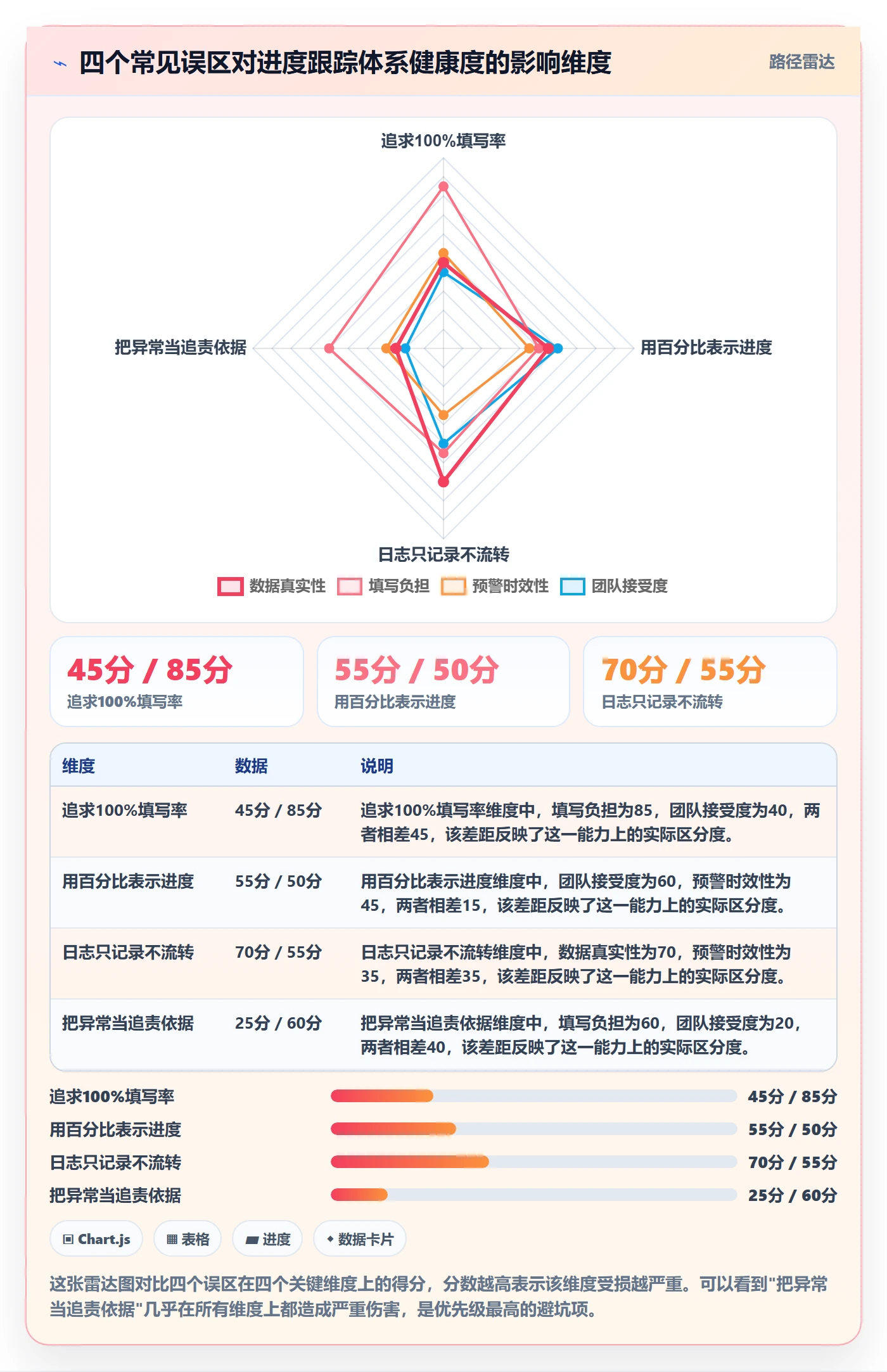 进度日志怎么做?PMO效率提升:进度跟踪从0到1