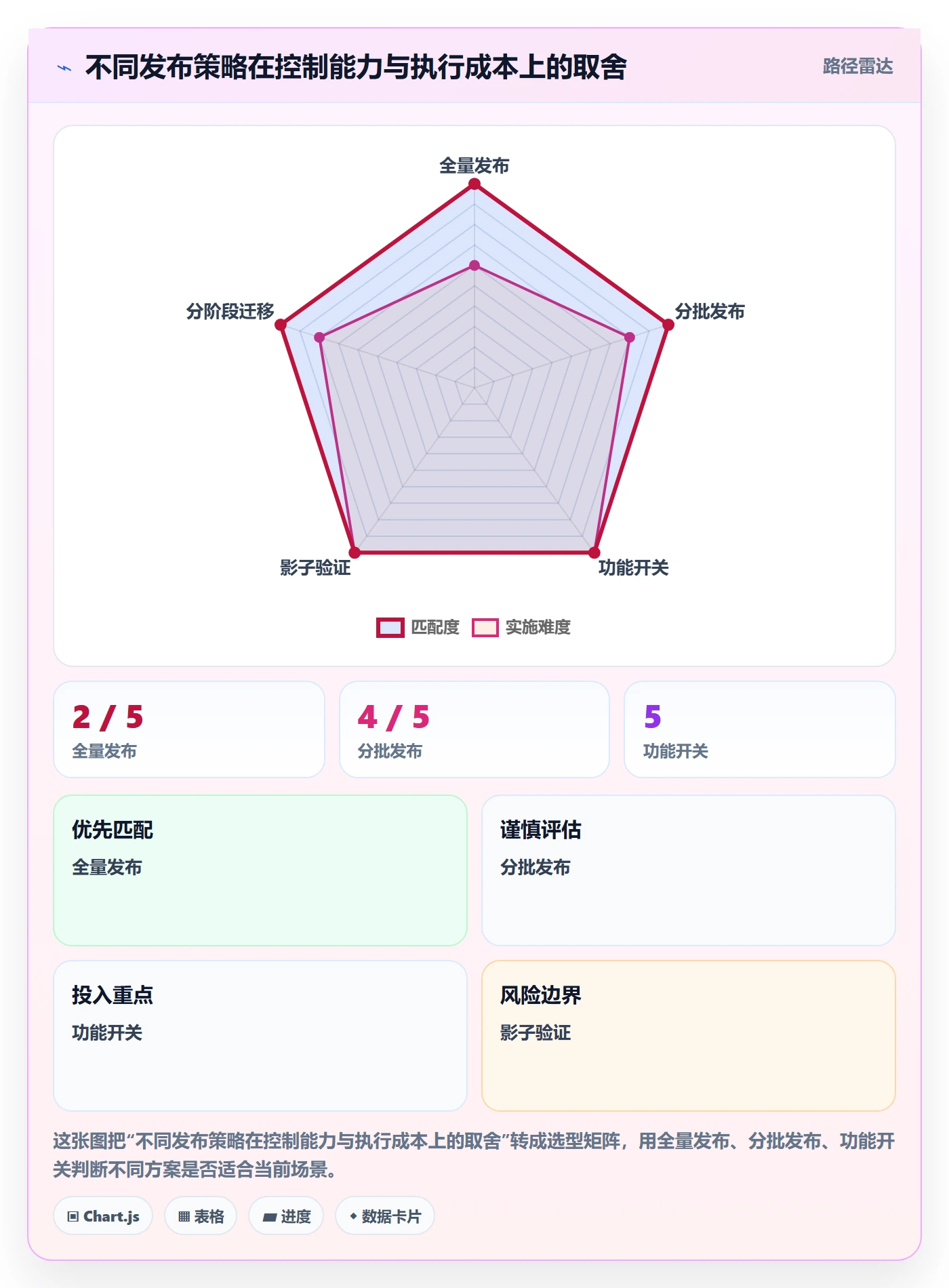 上线落地方案:产品经理开展发布管理的最佳实践案例解析