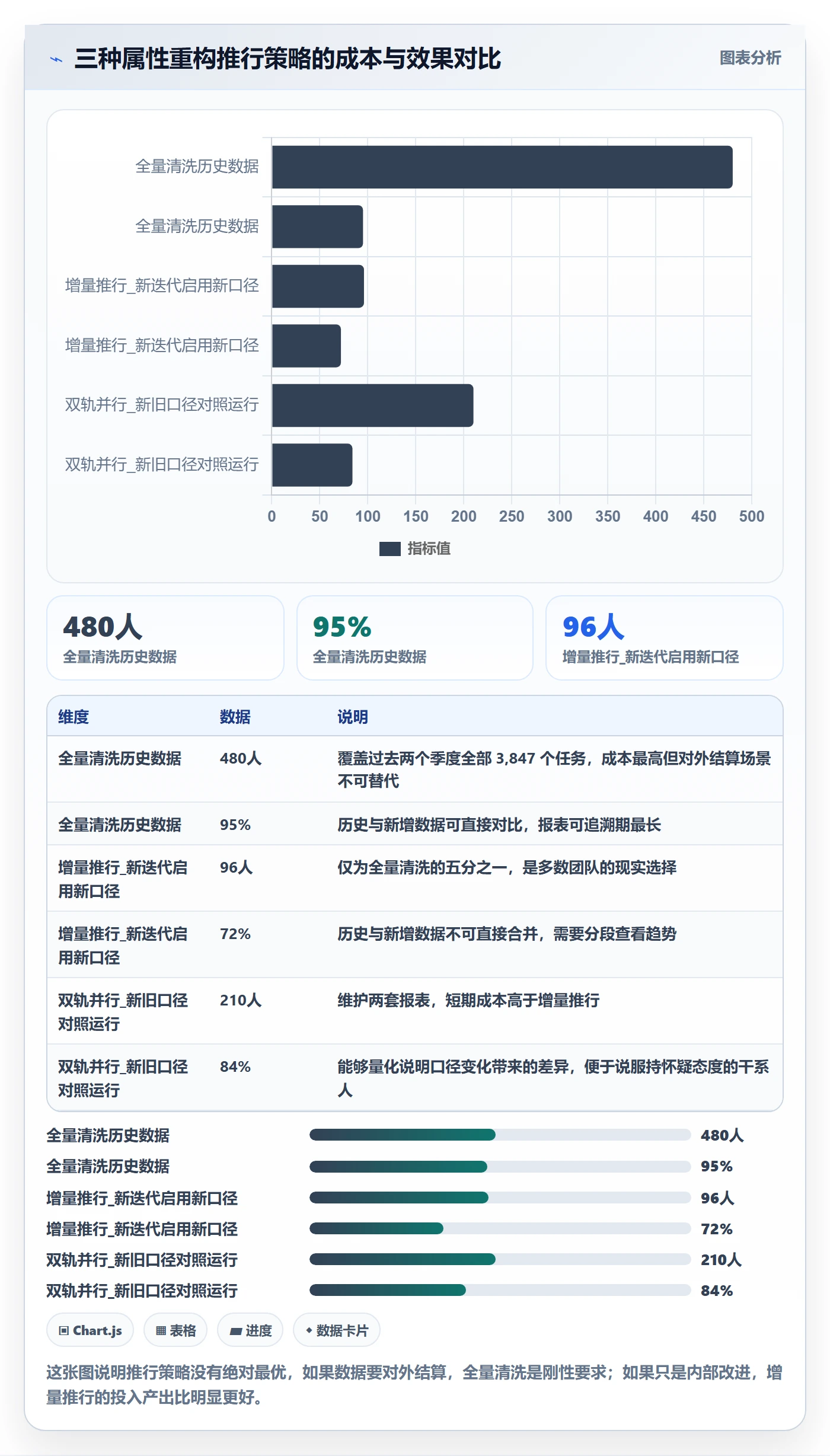 任务属性如何做好实际工期?管理层入门指南与操作步骤