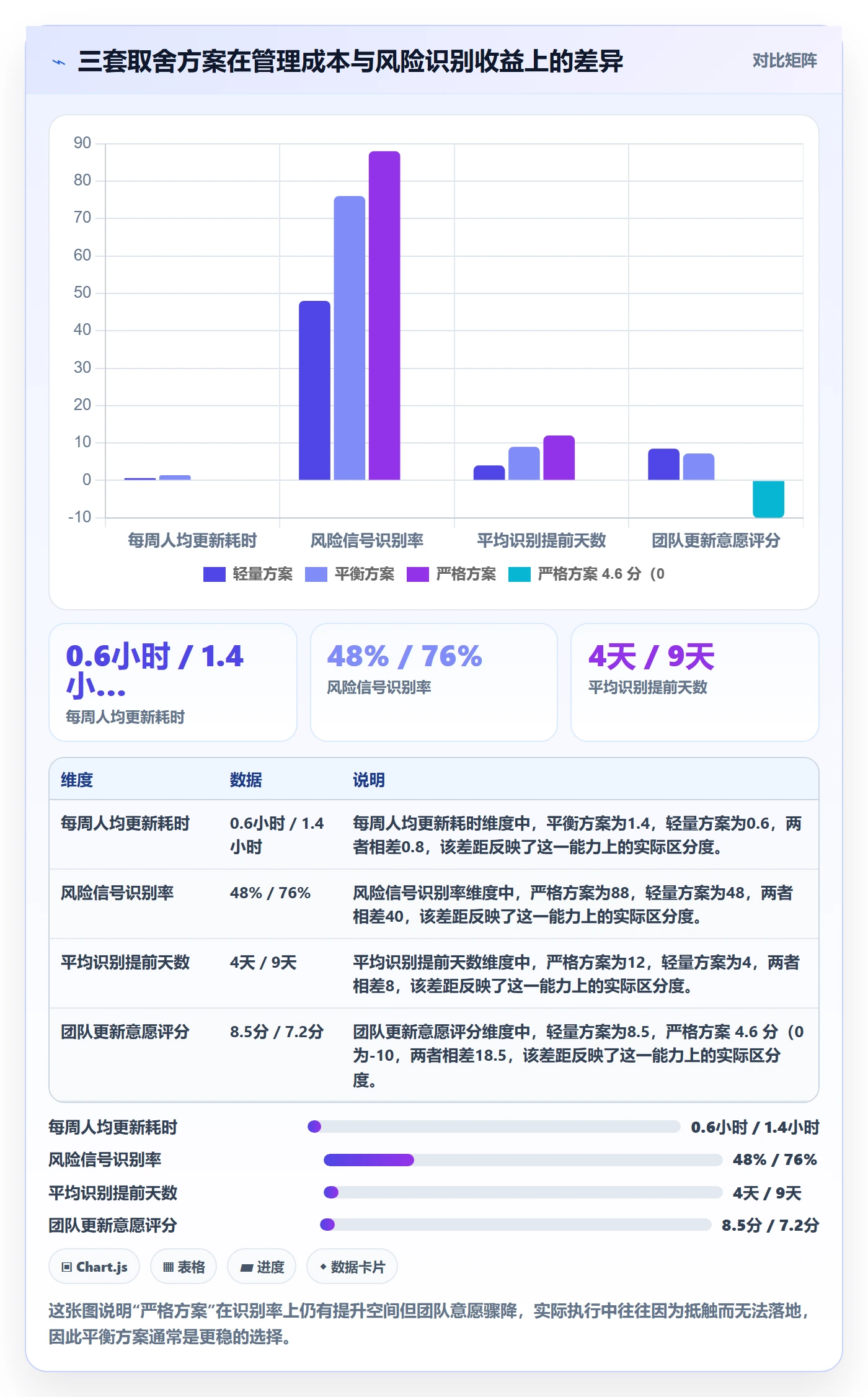进度管理进度更新教程:研发团队风险控制,避坑指南
