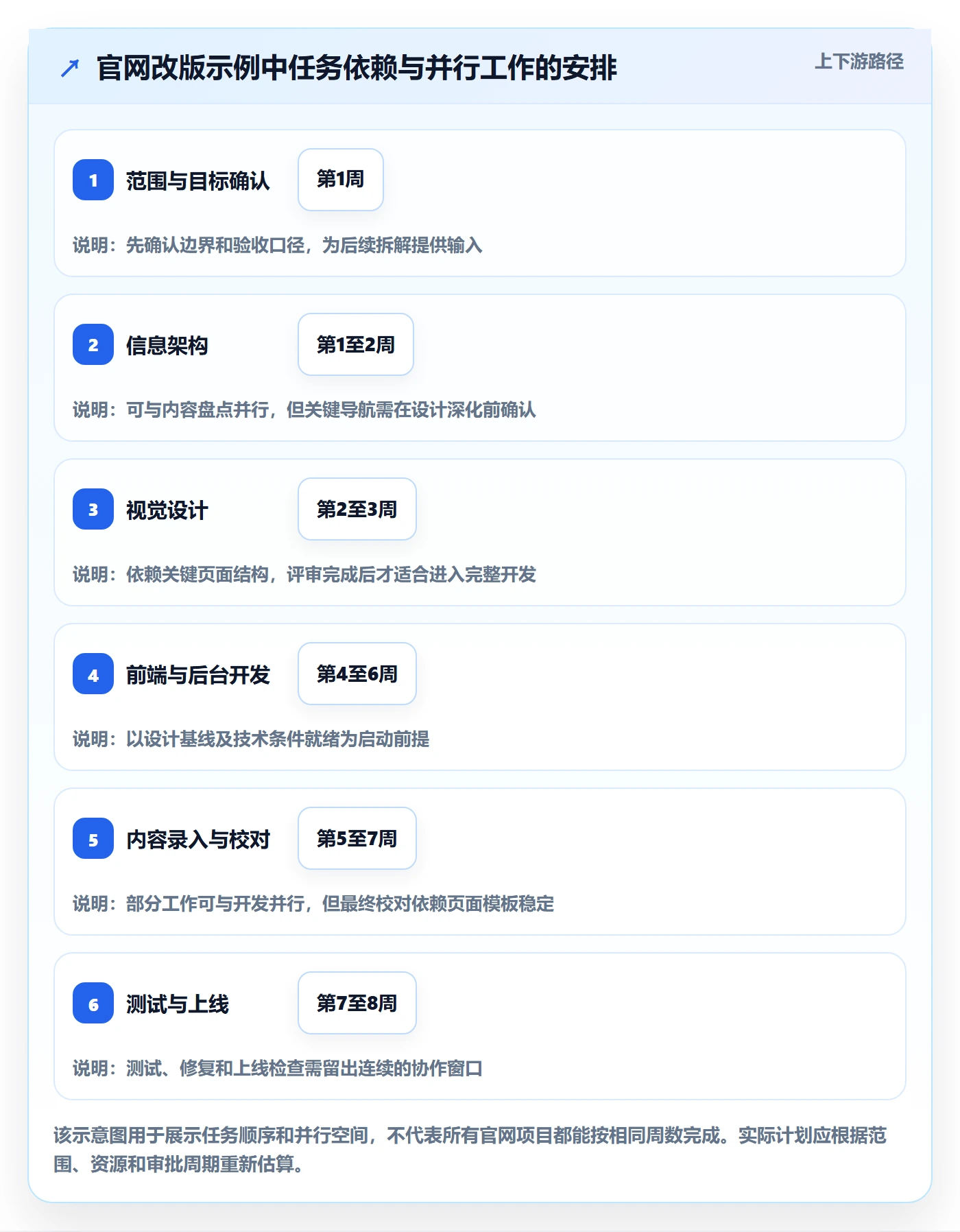 甘特图最佳实践:项目负责人甘特图入门指南,常见问题