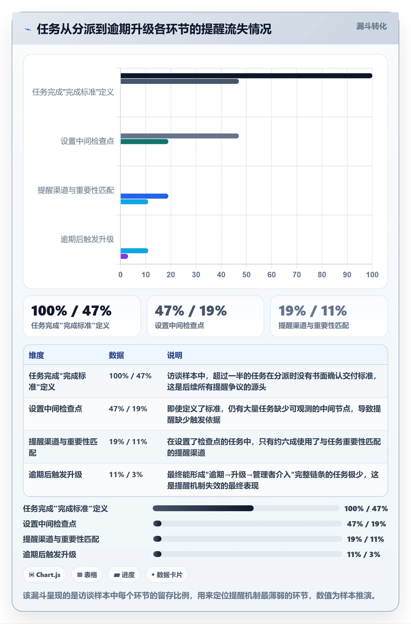督办实操方法:企业管理者提升任务提醒效率的落地方案方法与模板