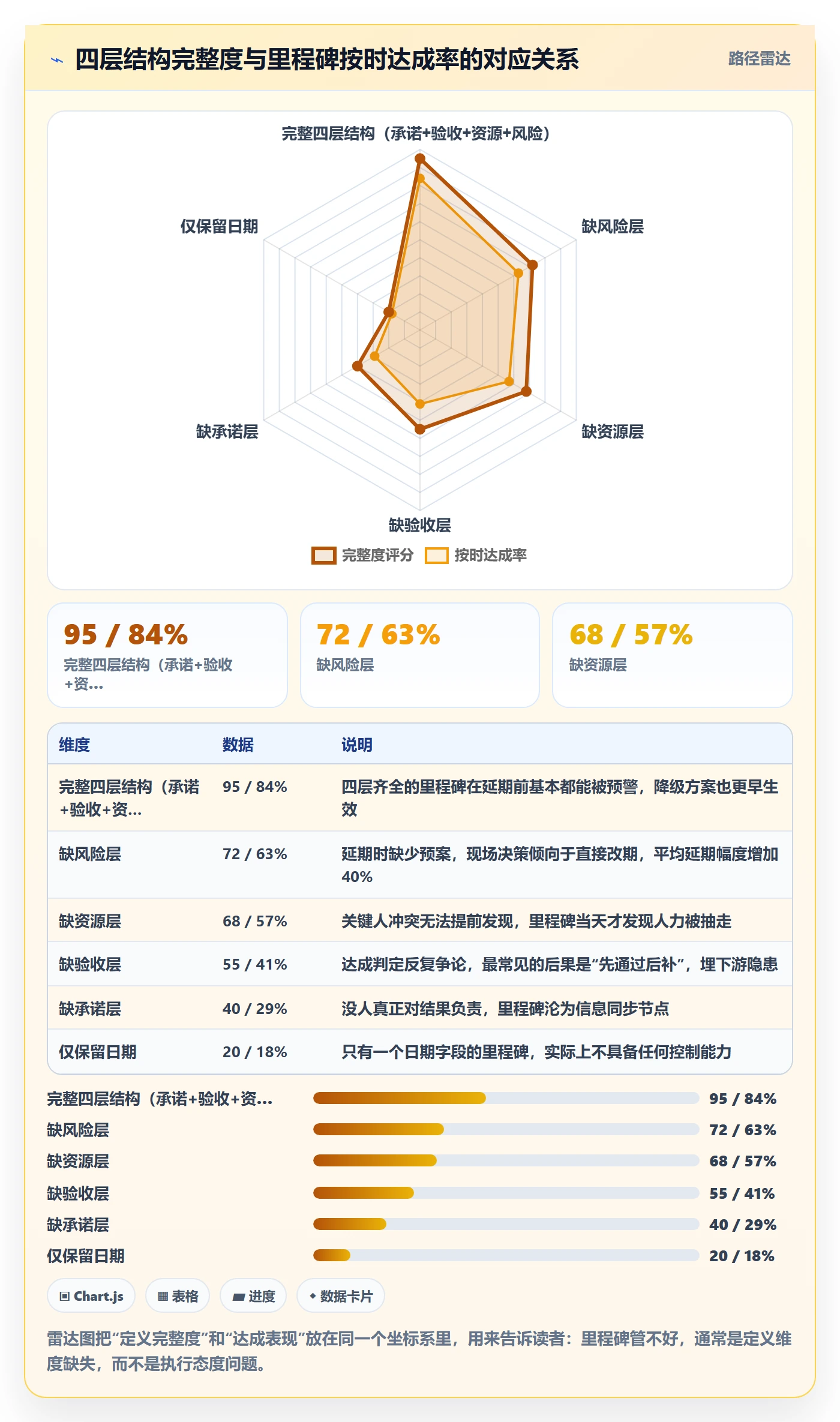 里程碑管理指南:项目负责人如何做好项目阶段,协同管理全流程