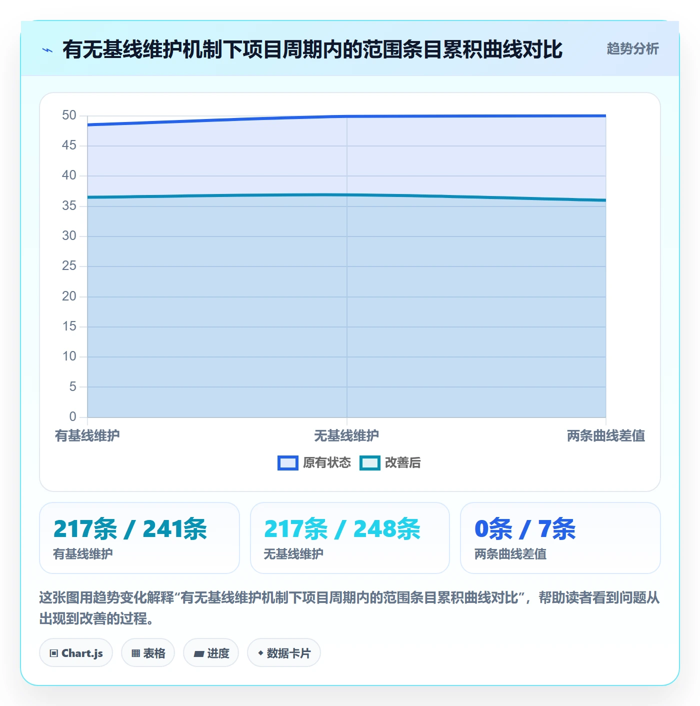 交付范围落地方案:PMO开展项目范围的落地方案案例解析
