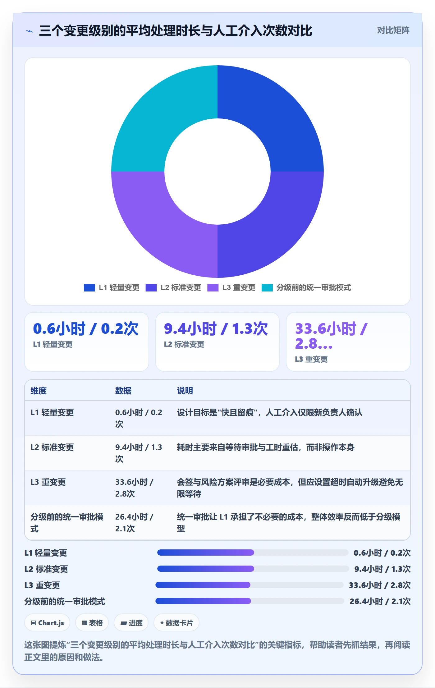 任务负责人变更流程与规范：项目成员任务分派效率提升关键指标