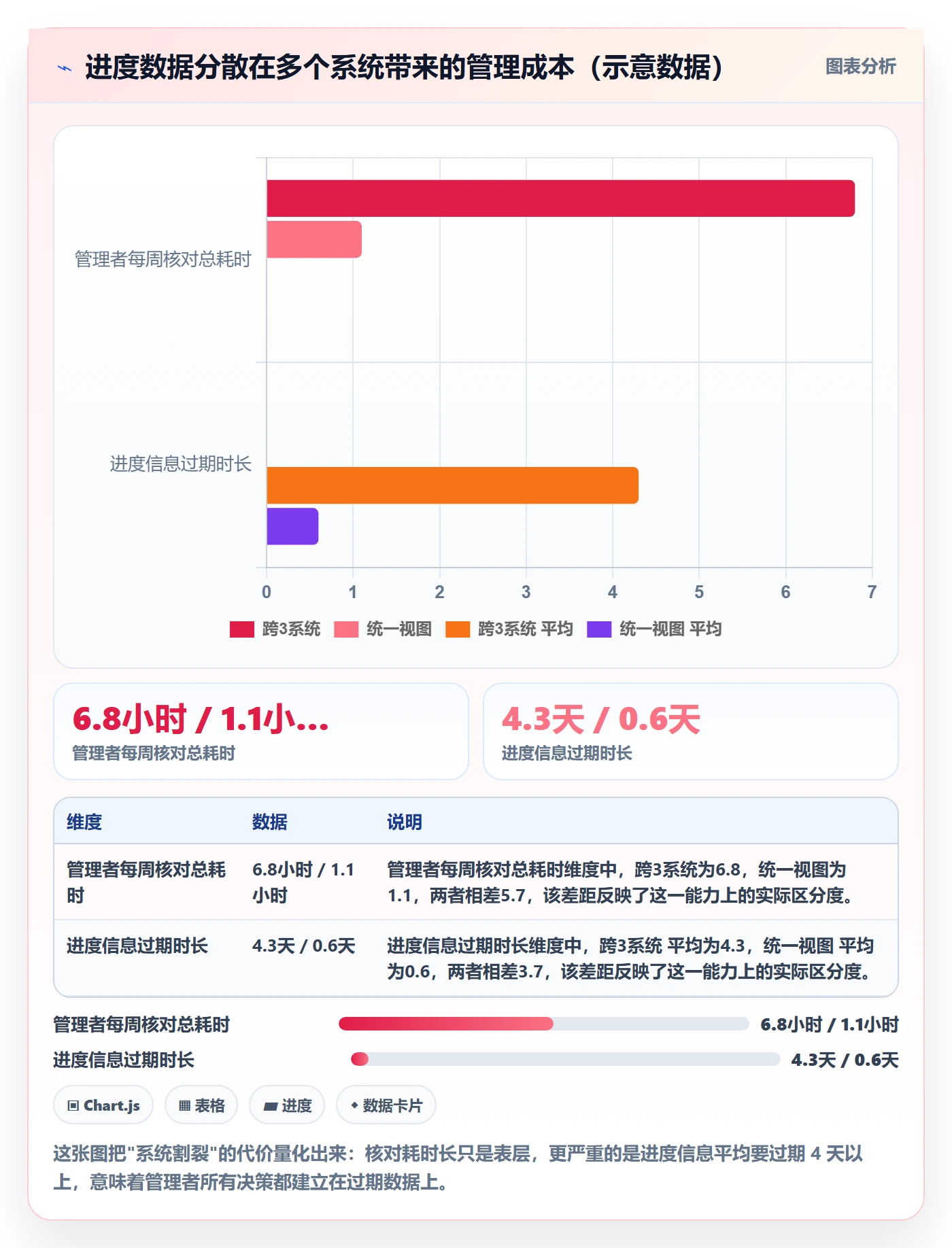 进度管理如何做好任务进度?企业管理者流程优化与操作步骤