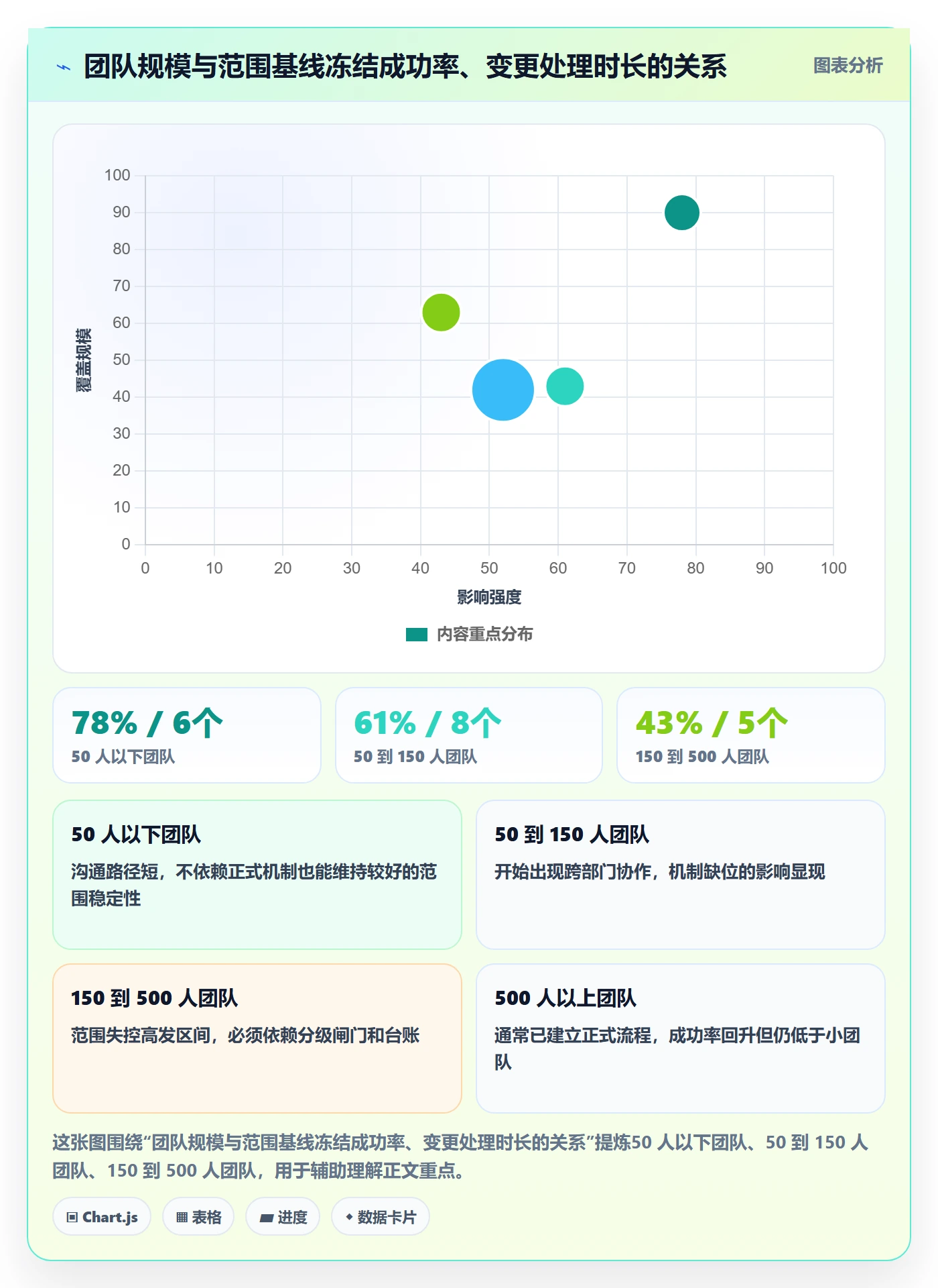 范围落地方案:企业管理者开展项目范围的风险控制案例解析