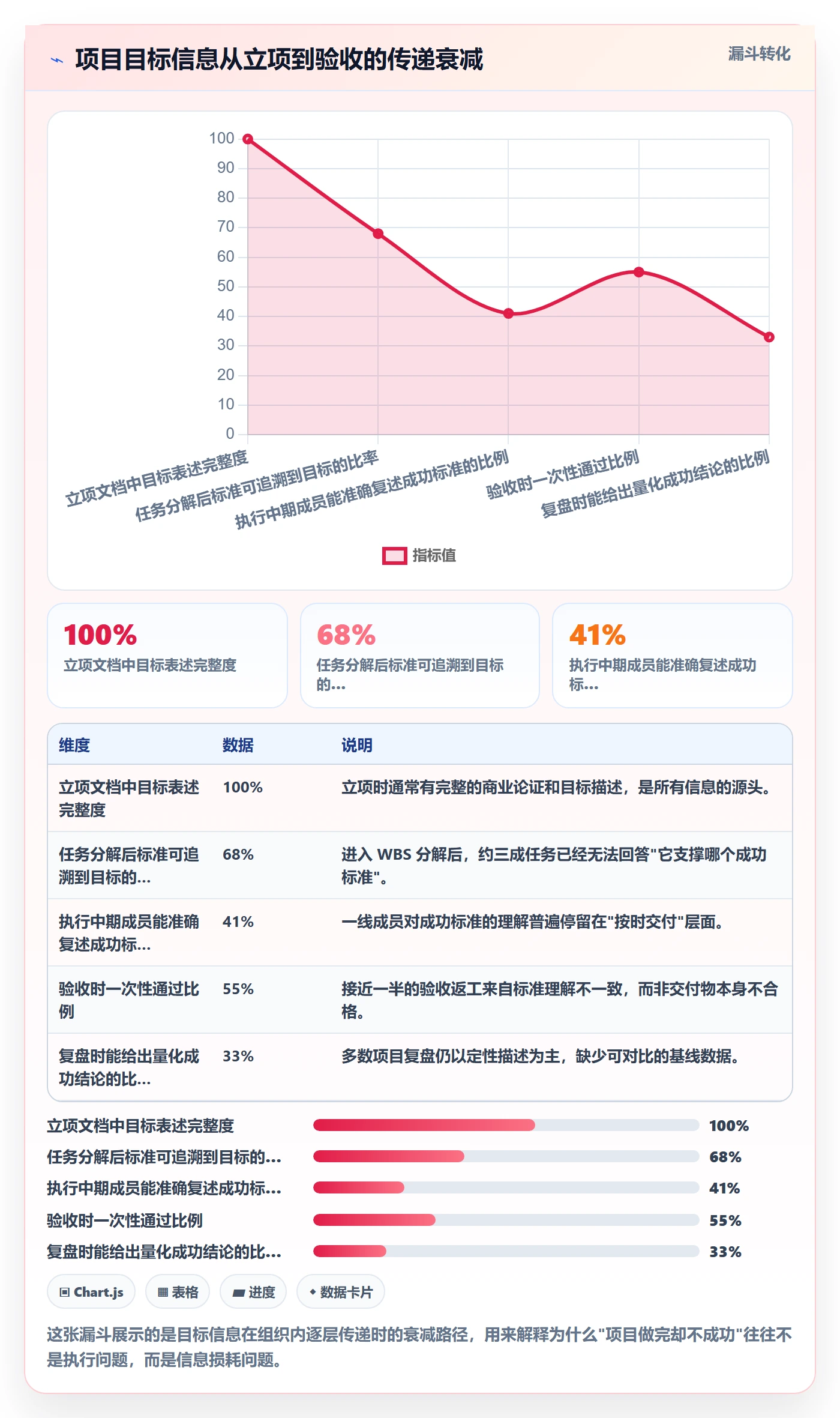成功标准管理指南：项目成员如何做好项目目标，制度设计全流程