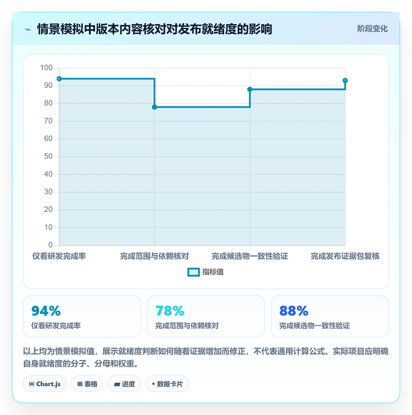 版本管理版本内容全流程:项目经理风险控制与一文讲清