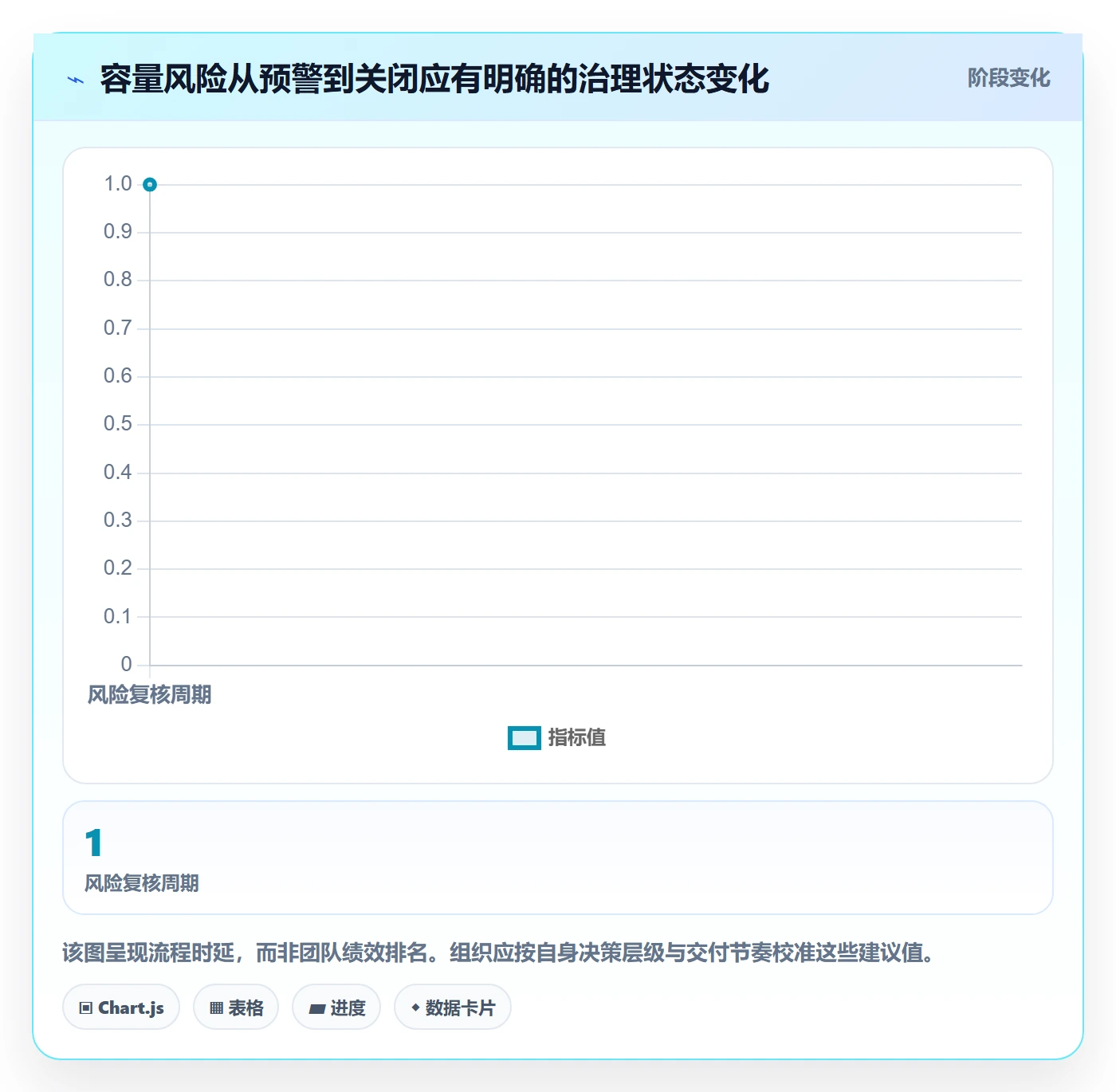 Capacity流程与规范：管理层资源负载风险控制关键指标