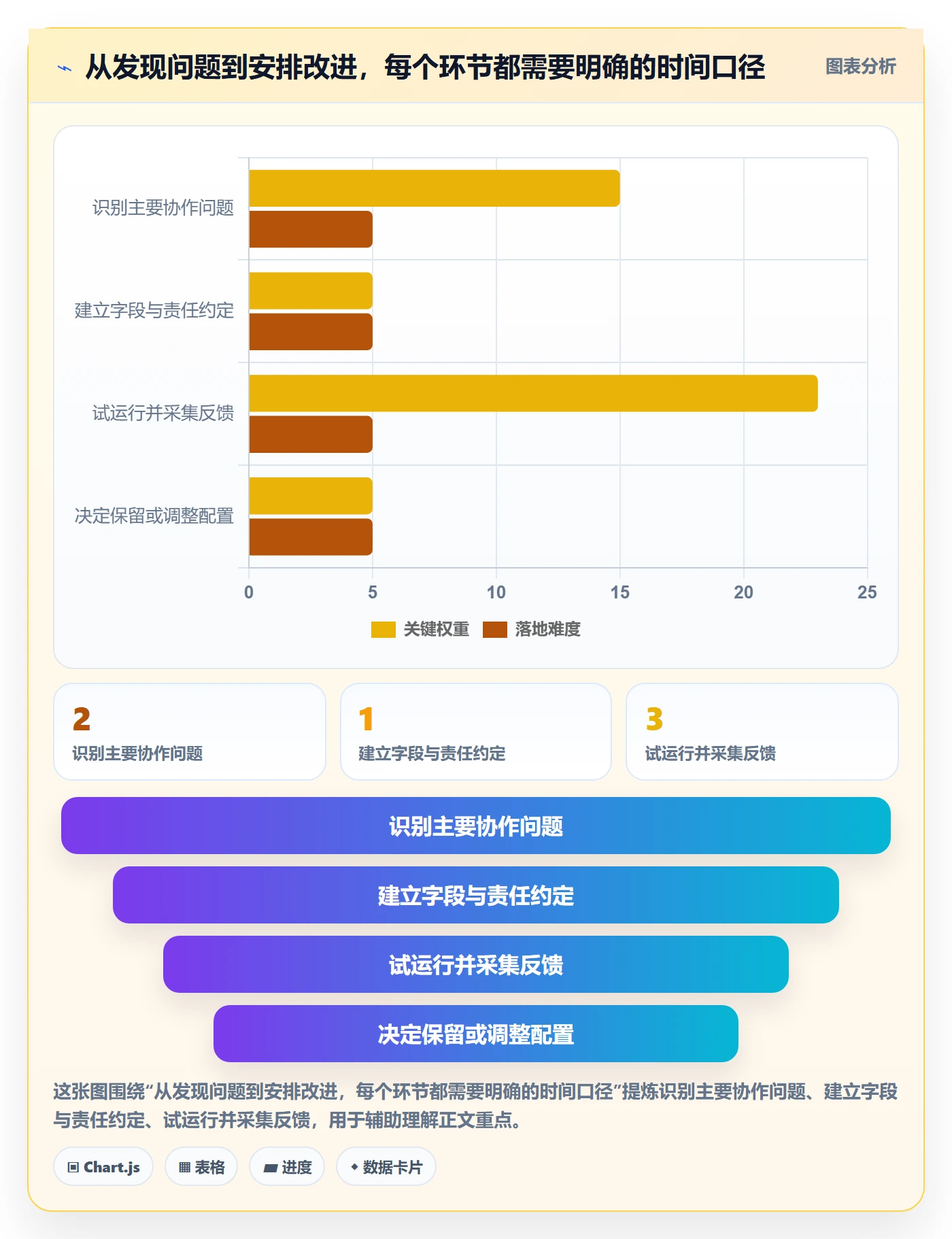 日历视图如何做好周视图?研发团队流程优化与操作步骤
