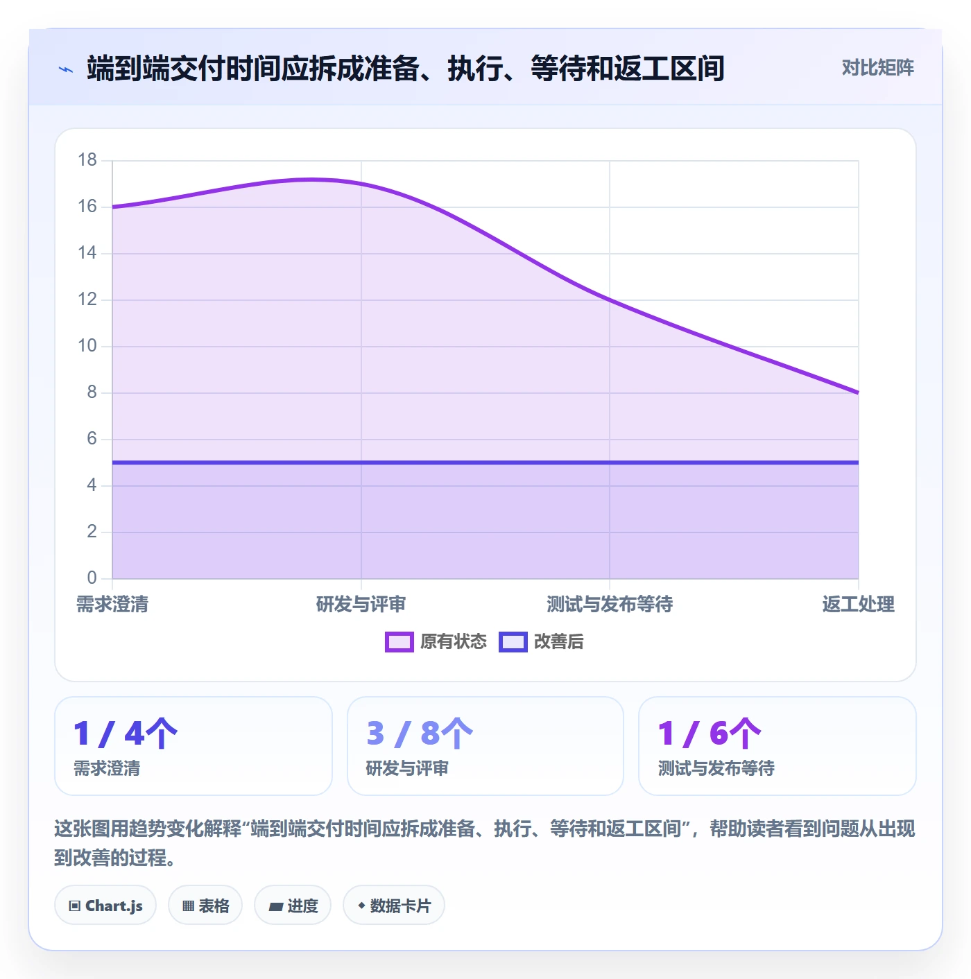 需求排期怎么做?研发团队制度设计:需求排期从0到1