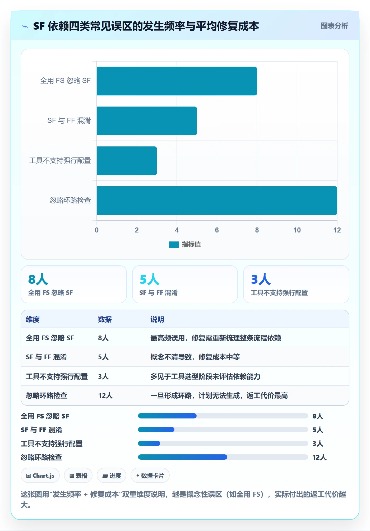 任务依赖SF全流程：产品经理流程优化与一文讲清