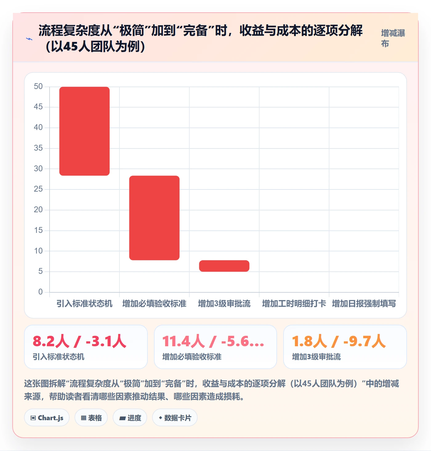 工作项怎么做?实施团队流程优化:任务管理从0到1