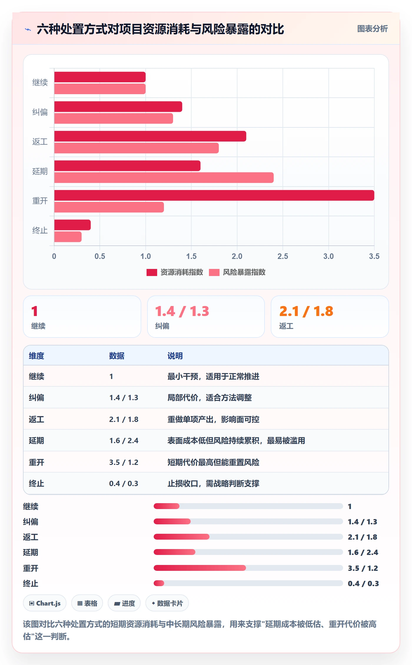 任务执行如何做好重开?实施团队流程优化与操作步骤