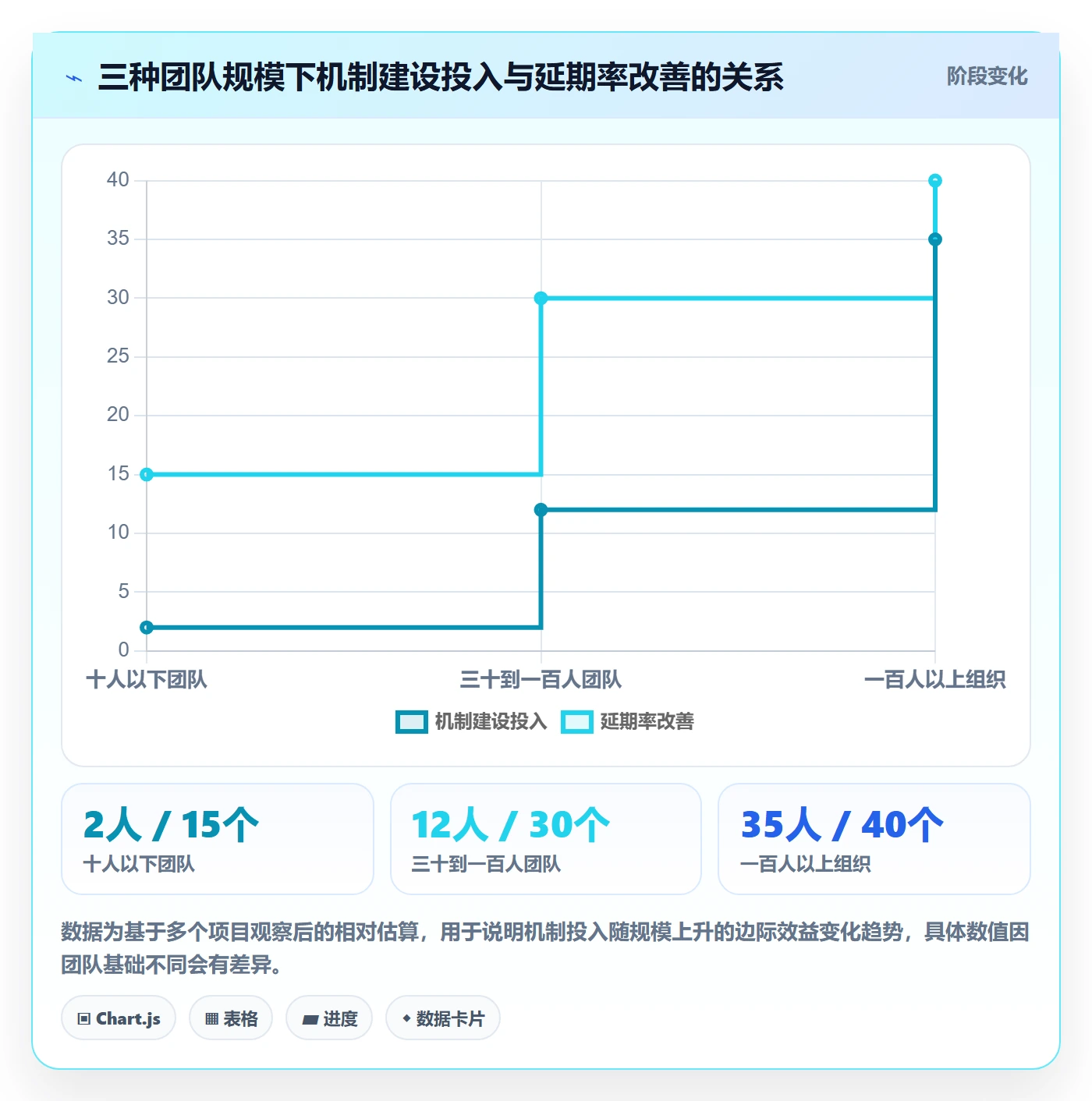 实际进度管理指南:跨部门团队如何做好进度管理,实操方法全流程
