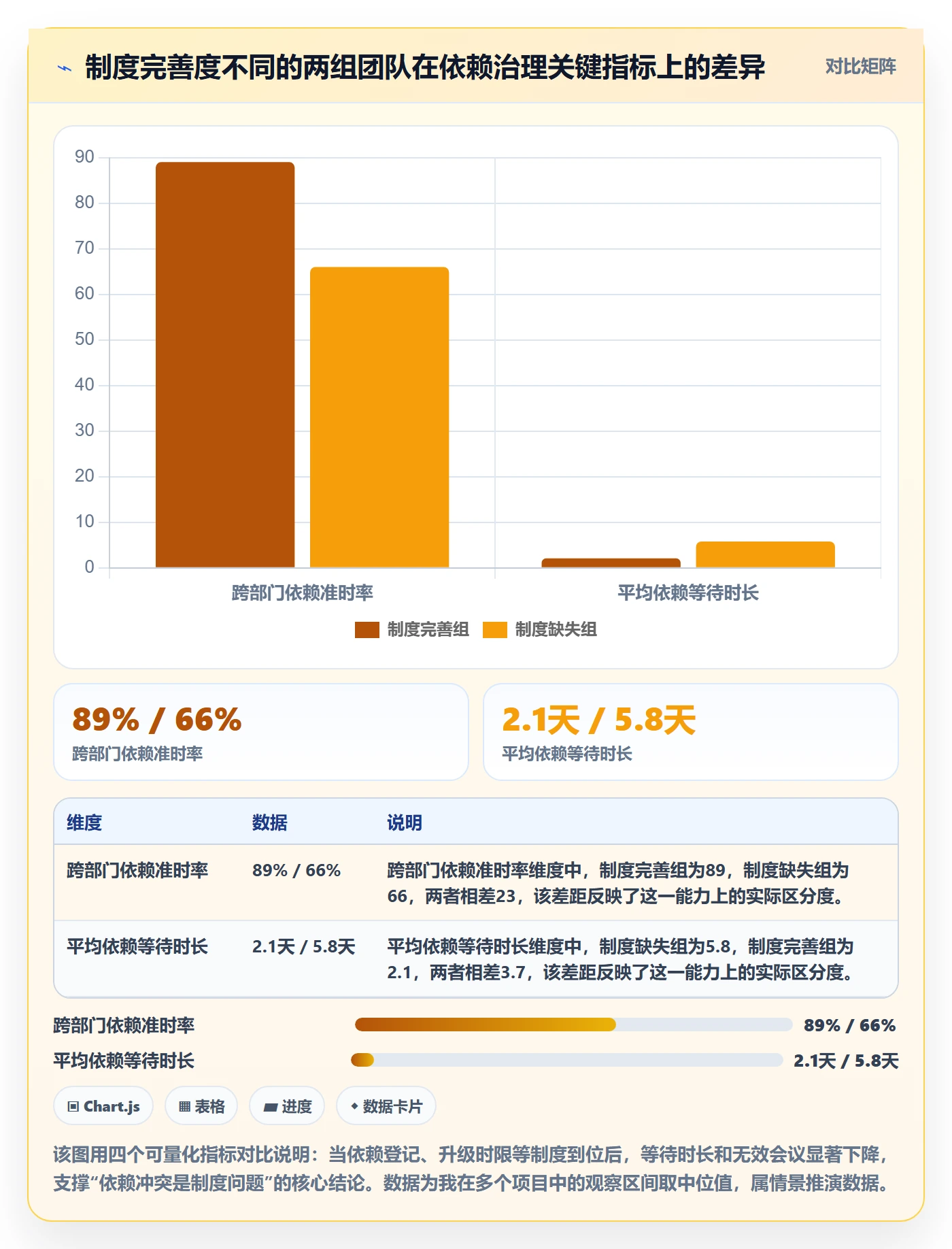 任务依赖依赖冲突教程：企业管理者制度设计，避坑指南