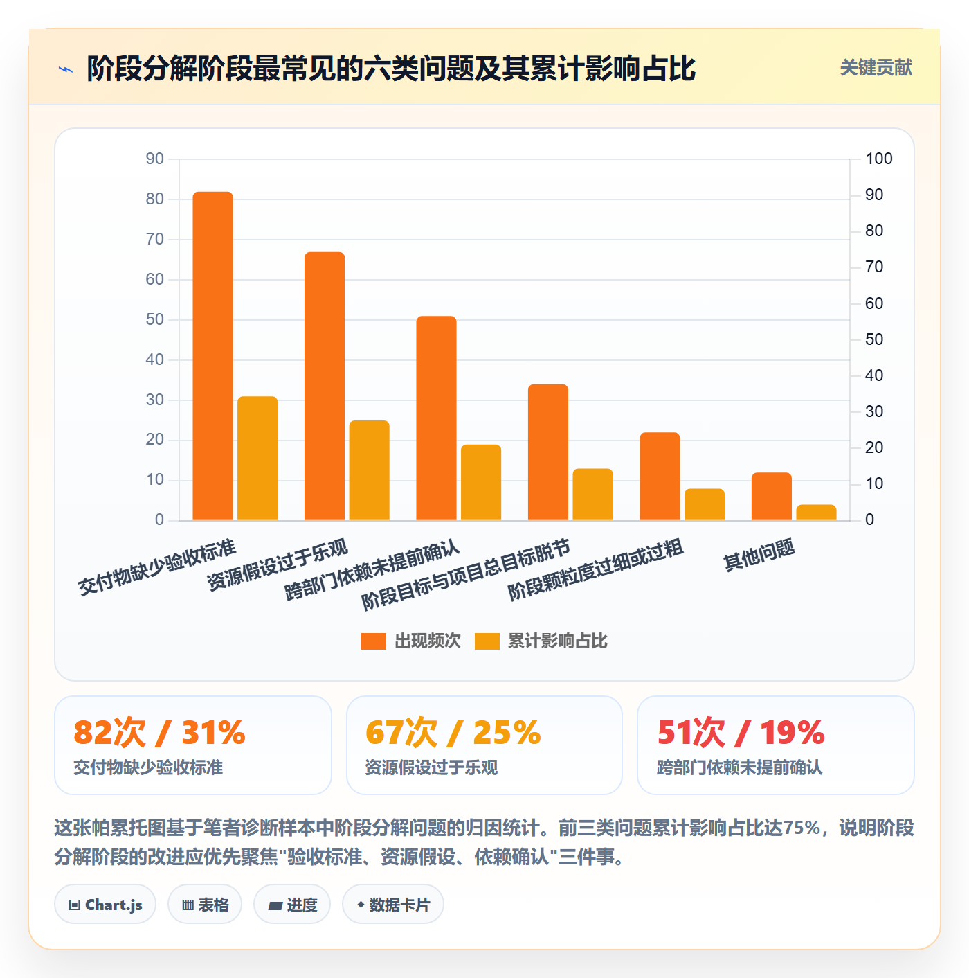 阶段计划管理指南:PMO如何做好项目规划,实操方法全流程