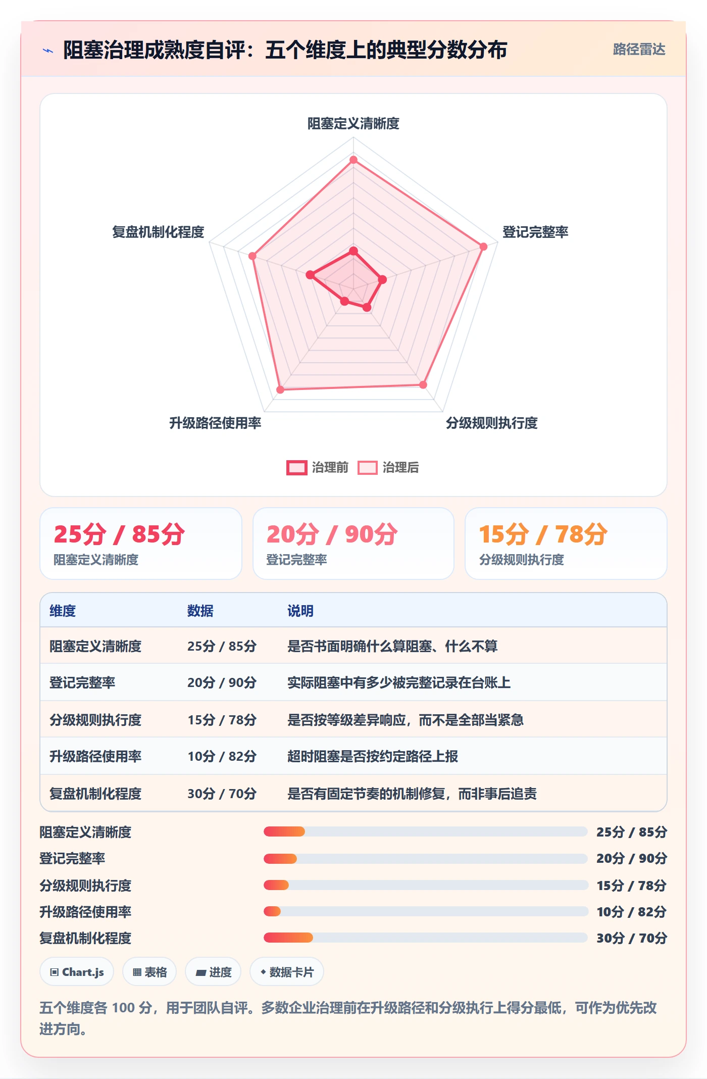 任务执行阻塞教程：企业管理者入门指南，避坑指南
