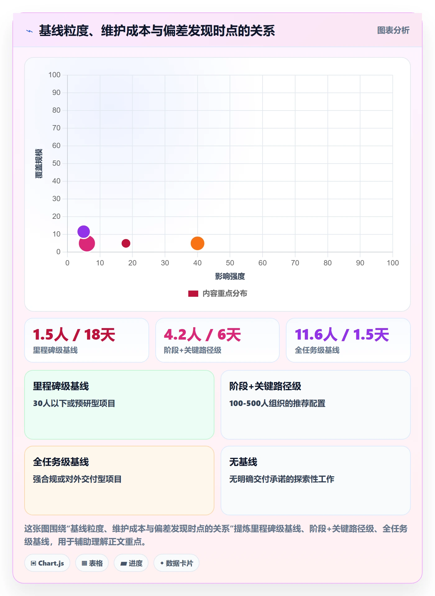 计划基线落地方案：项目经理开展项目规划的落地方案案例解析