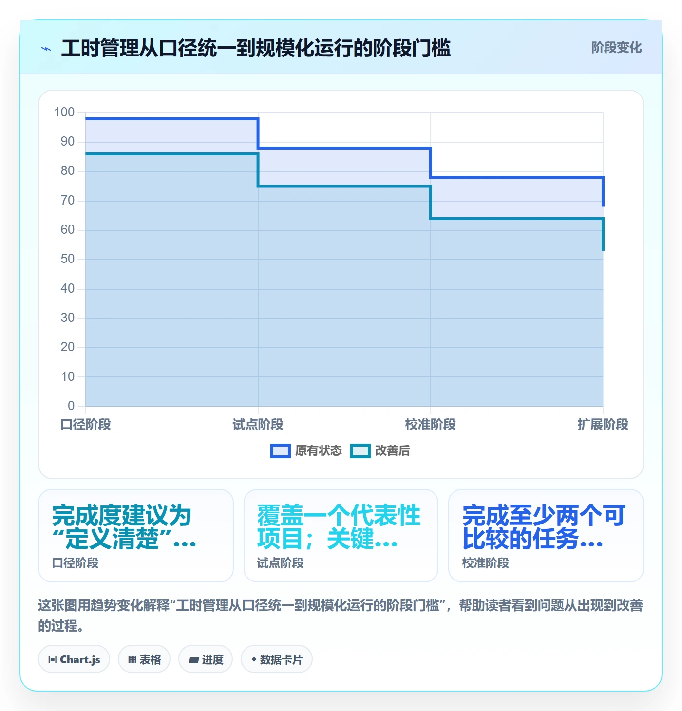 工时管理计划工时教程:实施团队入门指南,避坑指南