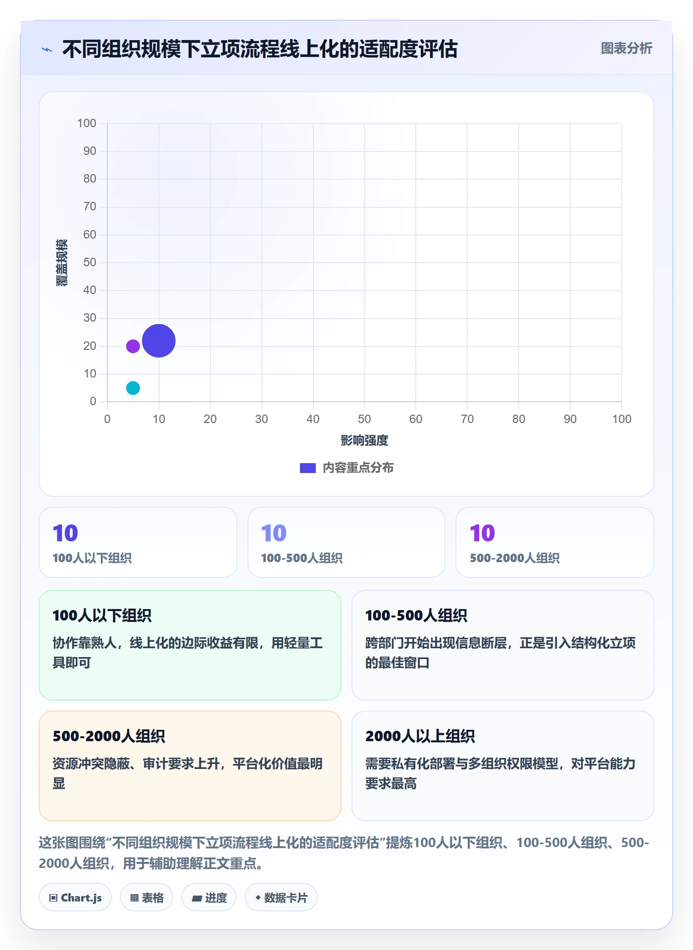 项目类型最佳实践:跨部门团队项目立项效率提升,常见问题
