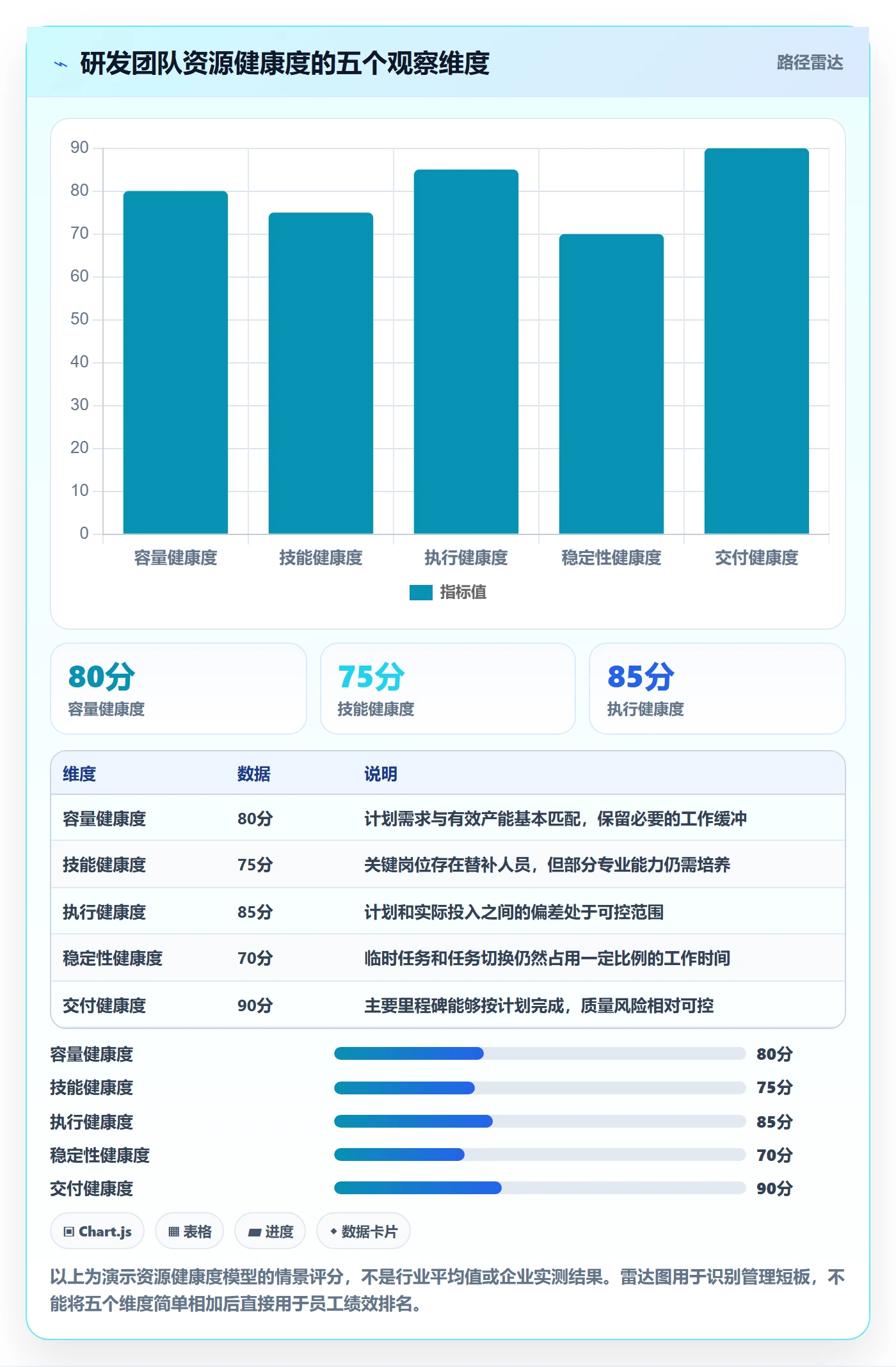 资源负载最佳实践:研发团队人力资源计划制度设计,常见问题