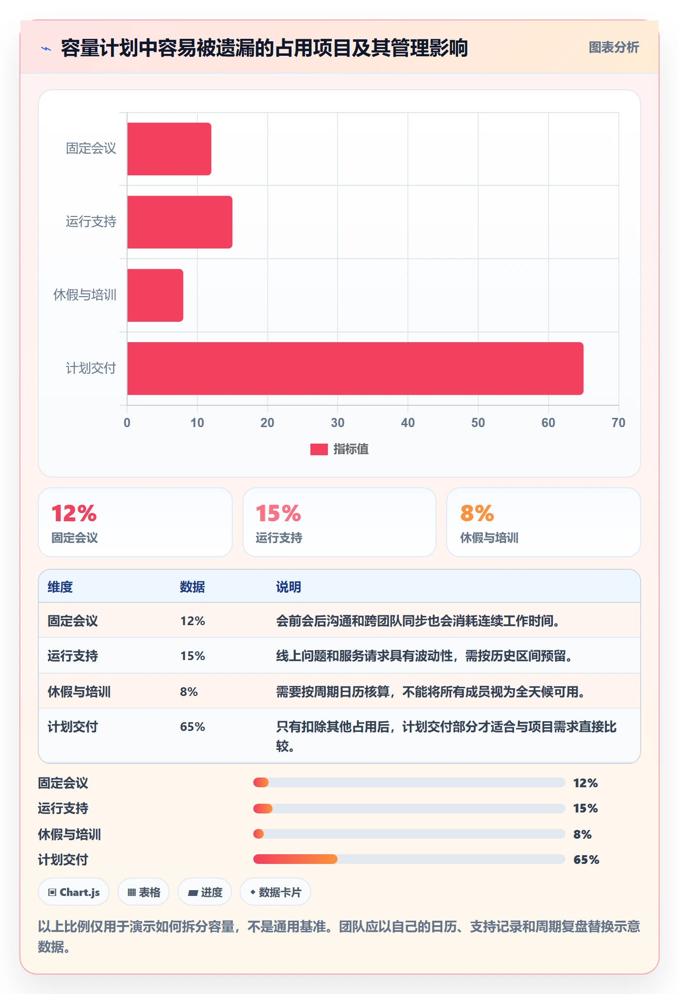 Capacity怎么做？产品经理流程优化：资源负载从0到1