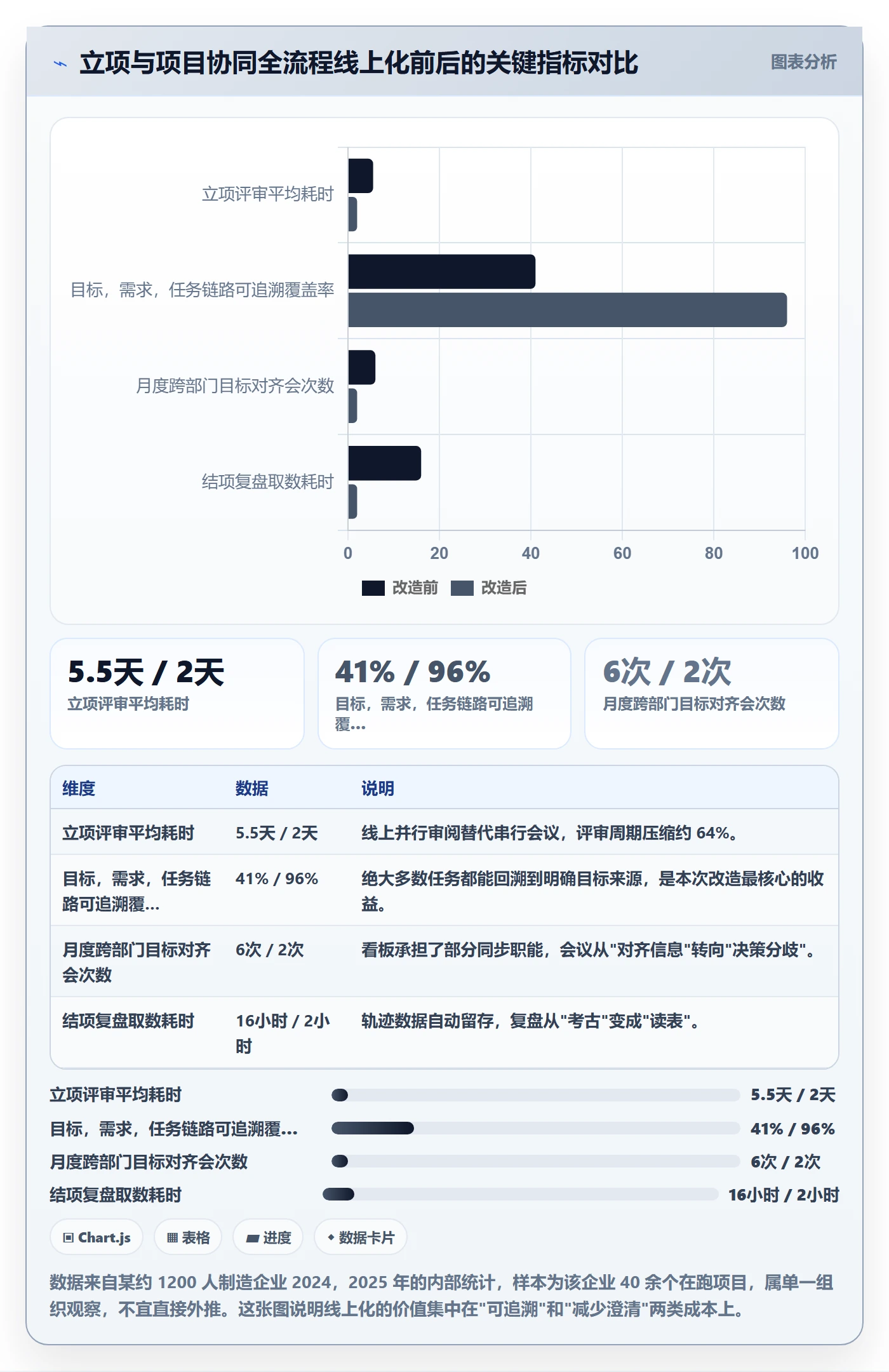 项目目标管理指南：项目负责人如何做好项目立项，落地方案全流程