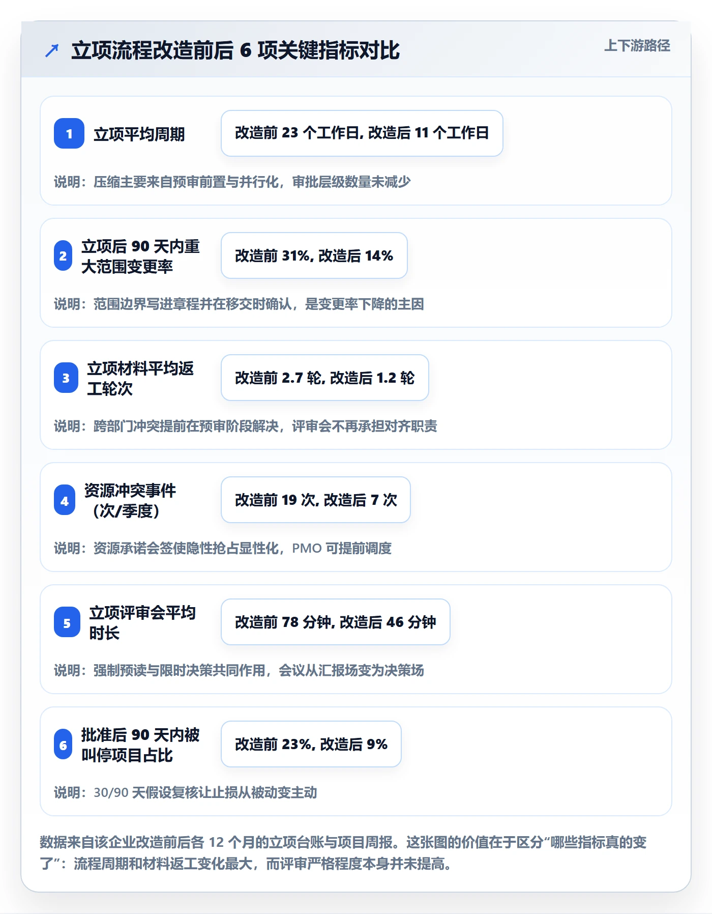 项目负责人最佳实践:企业管理者项目立项流程优化,常见问题